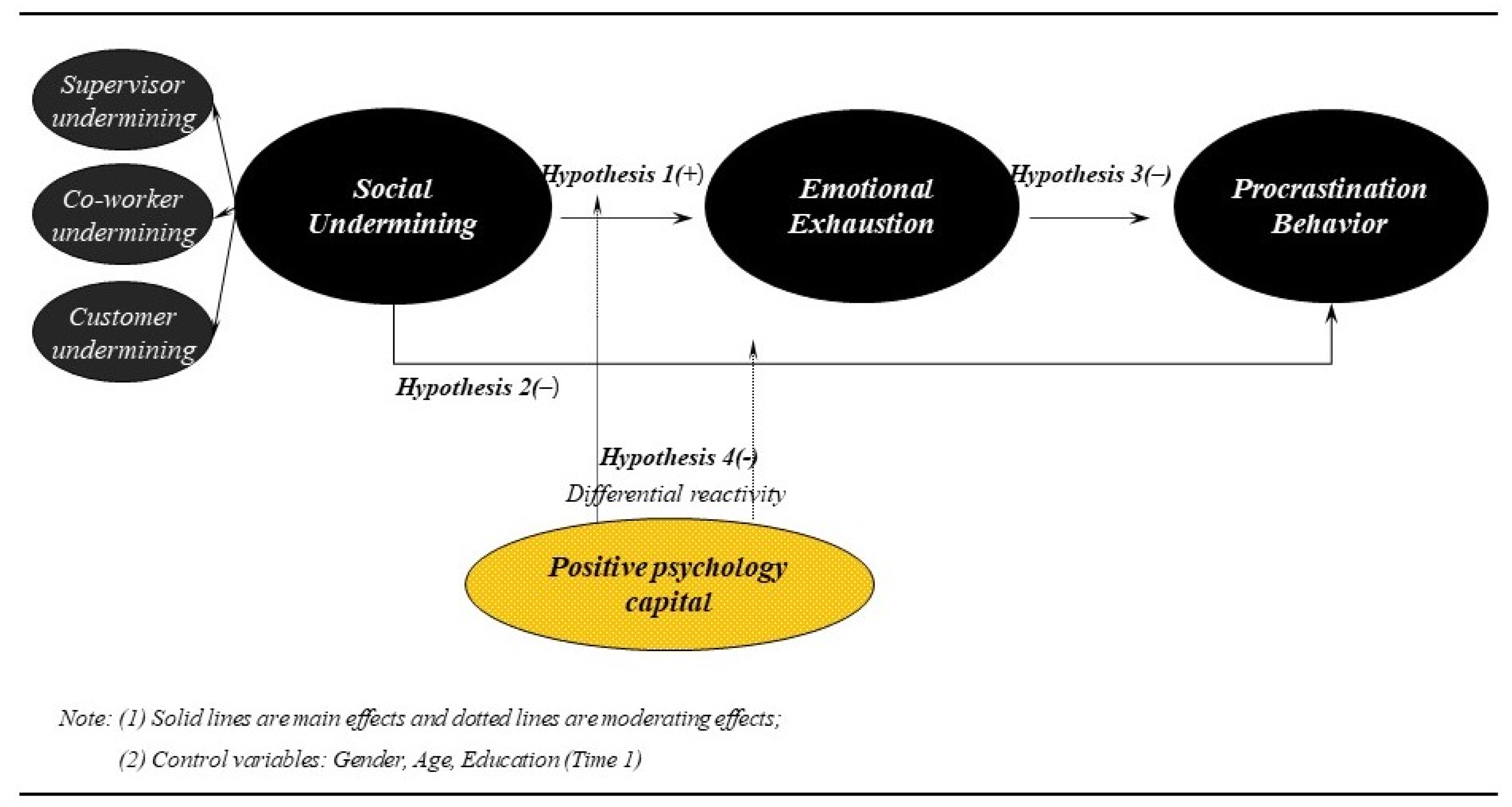 Where Will Life coach vs. therapy dissimilarities Be 6 Months From Now?