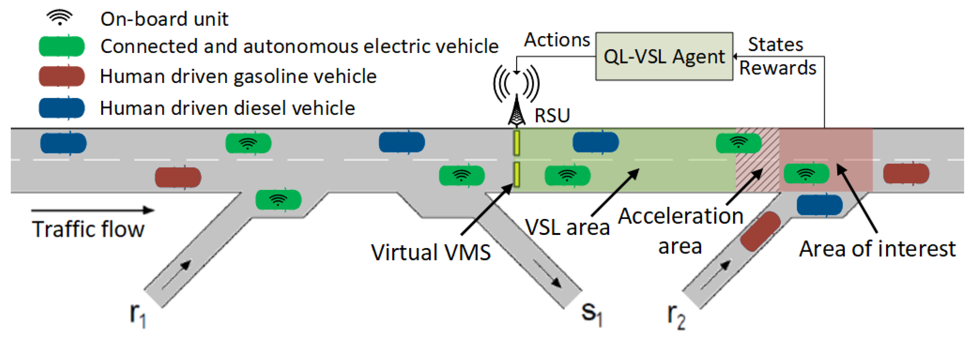 Sustainability 14 00932 g002