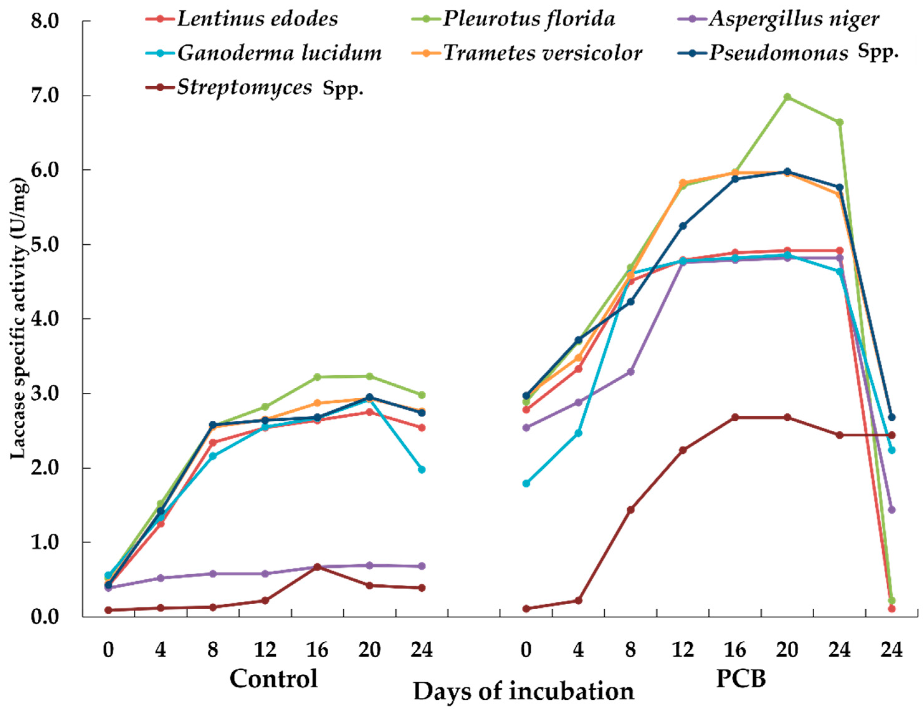Sustainability 14 00935 g001 Sustainability 14 00935 g001