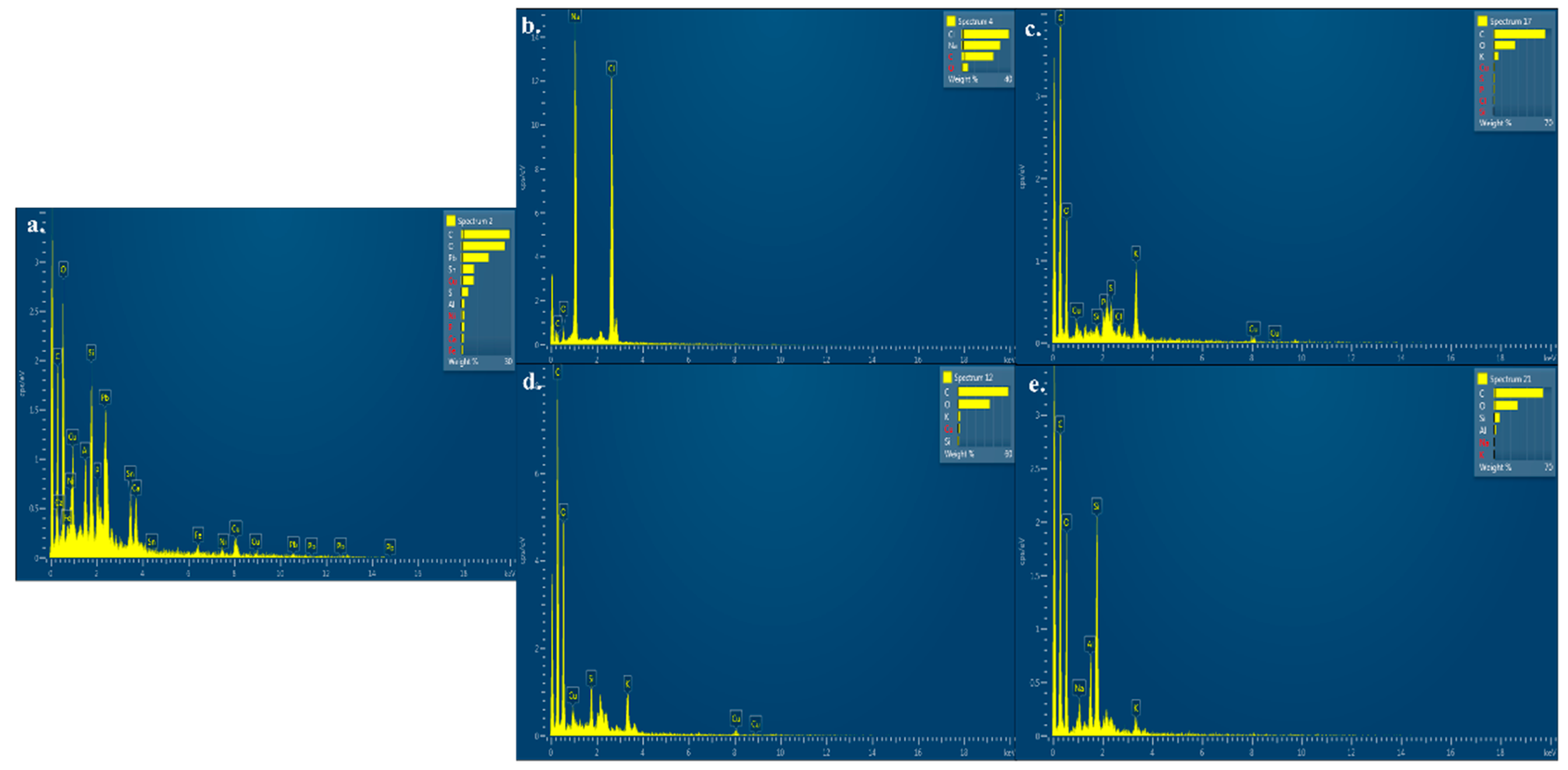 Sustainability 14 00935 g003 Sustainability 14 00935 g003