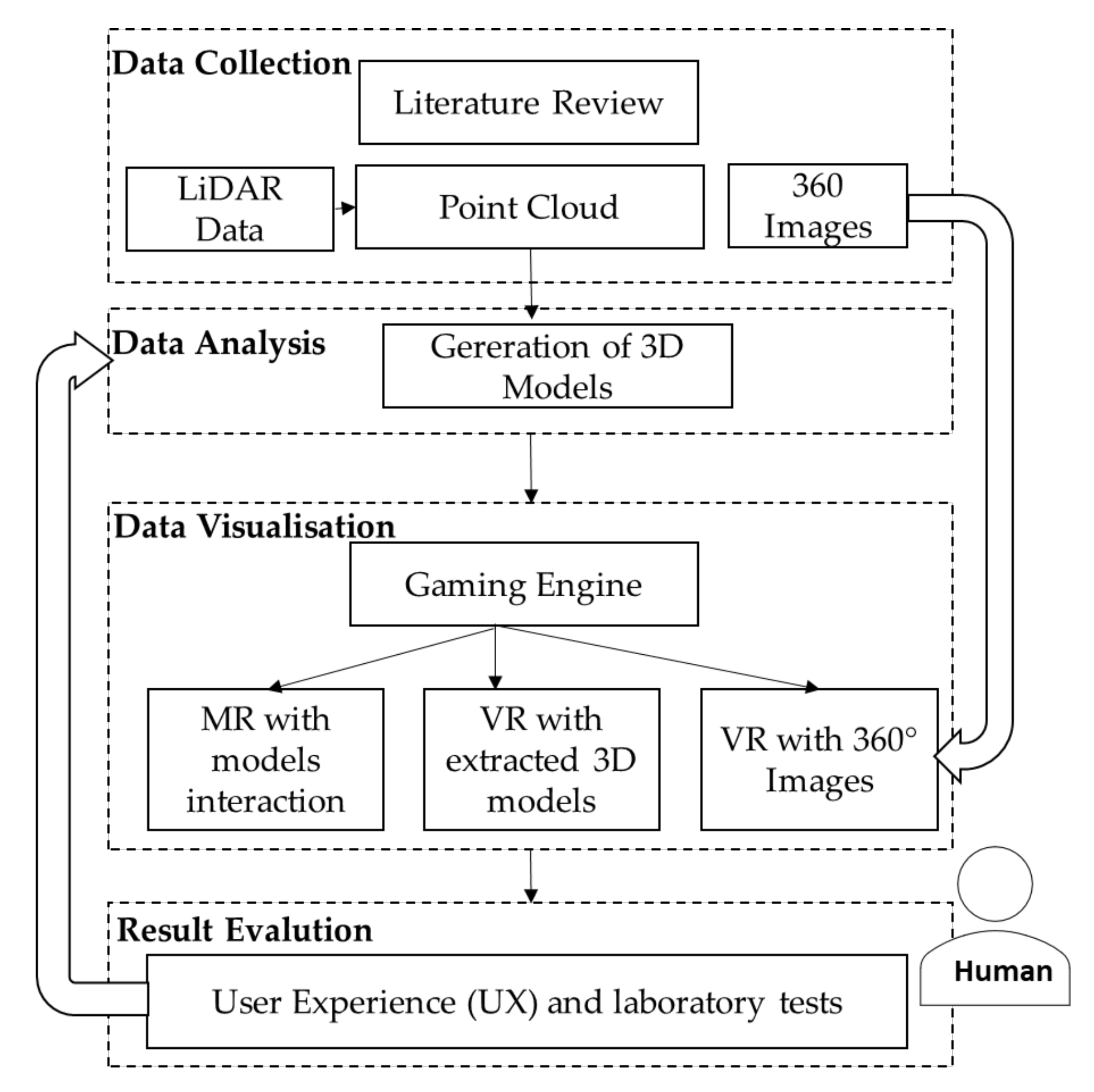 Sustainability 14 00936 g001 550
