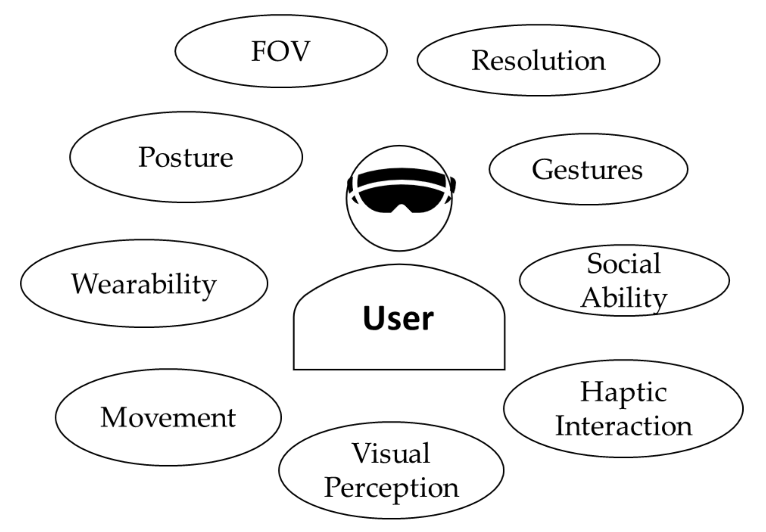 Sustainability 14 00936 g002 550