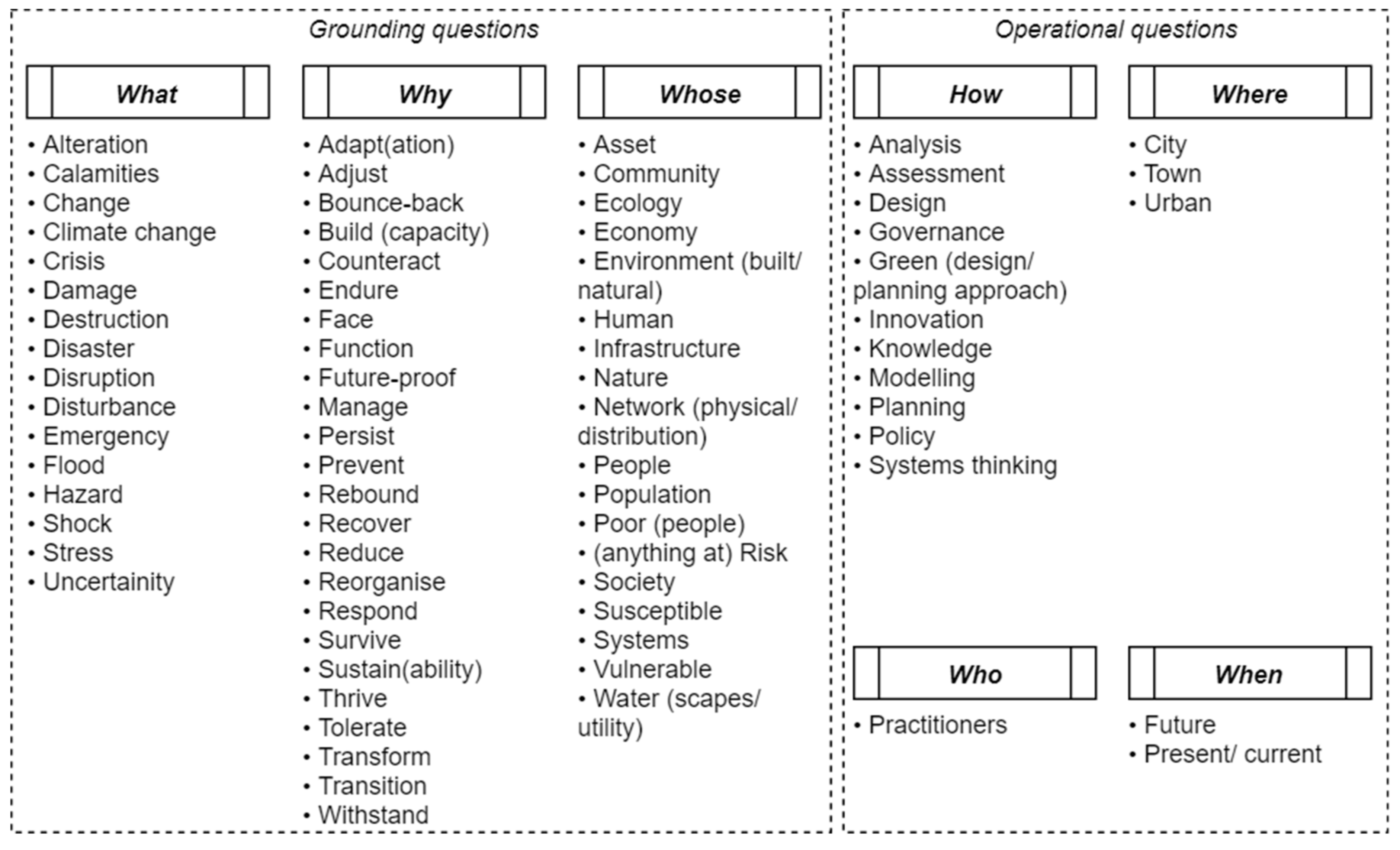 Sustainability 14 00938 g004