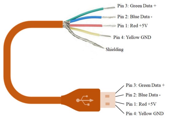 Cabling - CABLING® Cable Multi USB, Câble Multi Chargeur, 3 - Câble  Lightning - Rue du Commerce