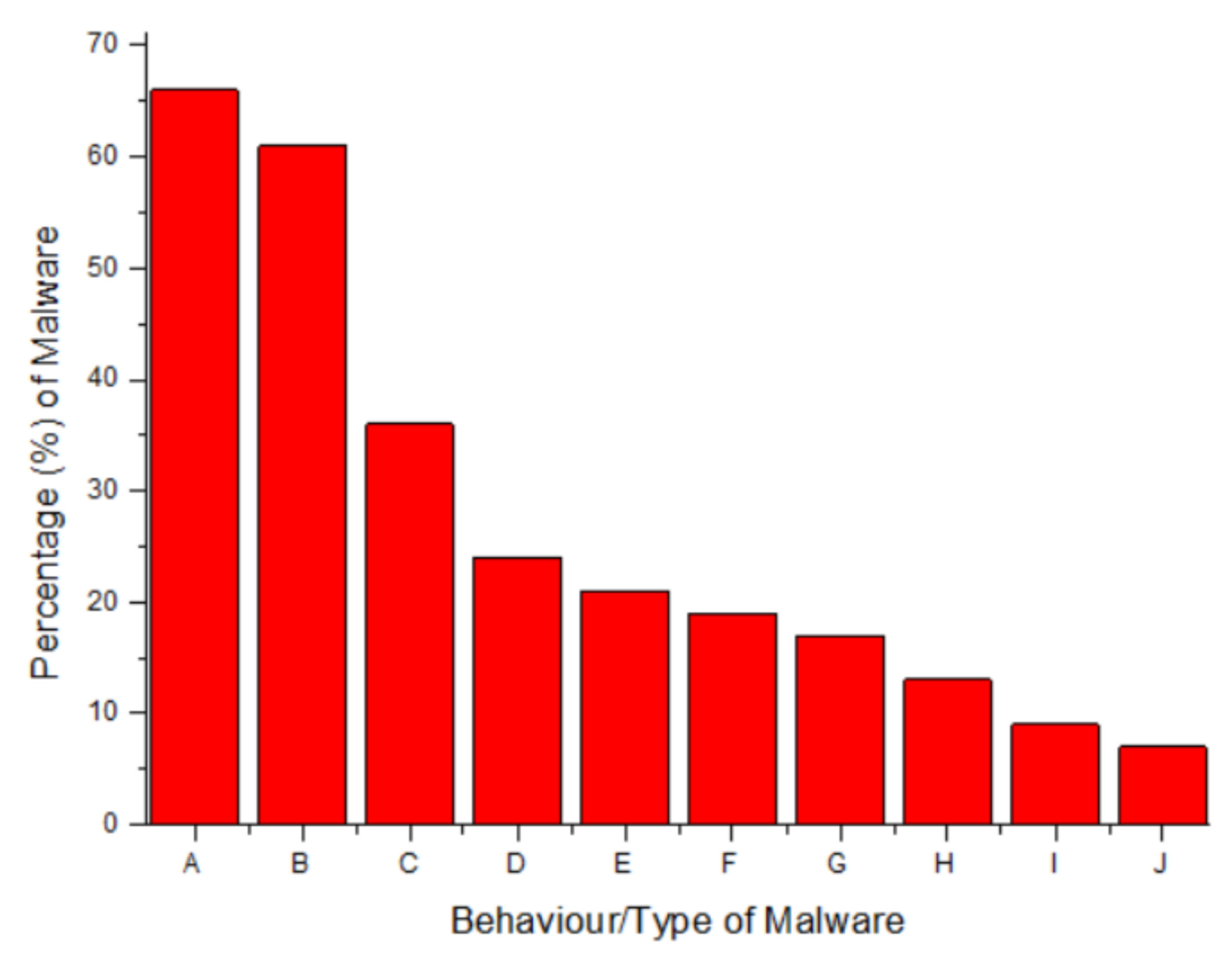 Sustainability 14 00939 g005