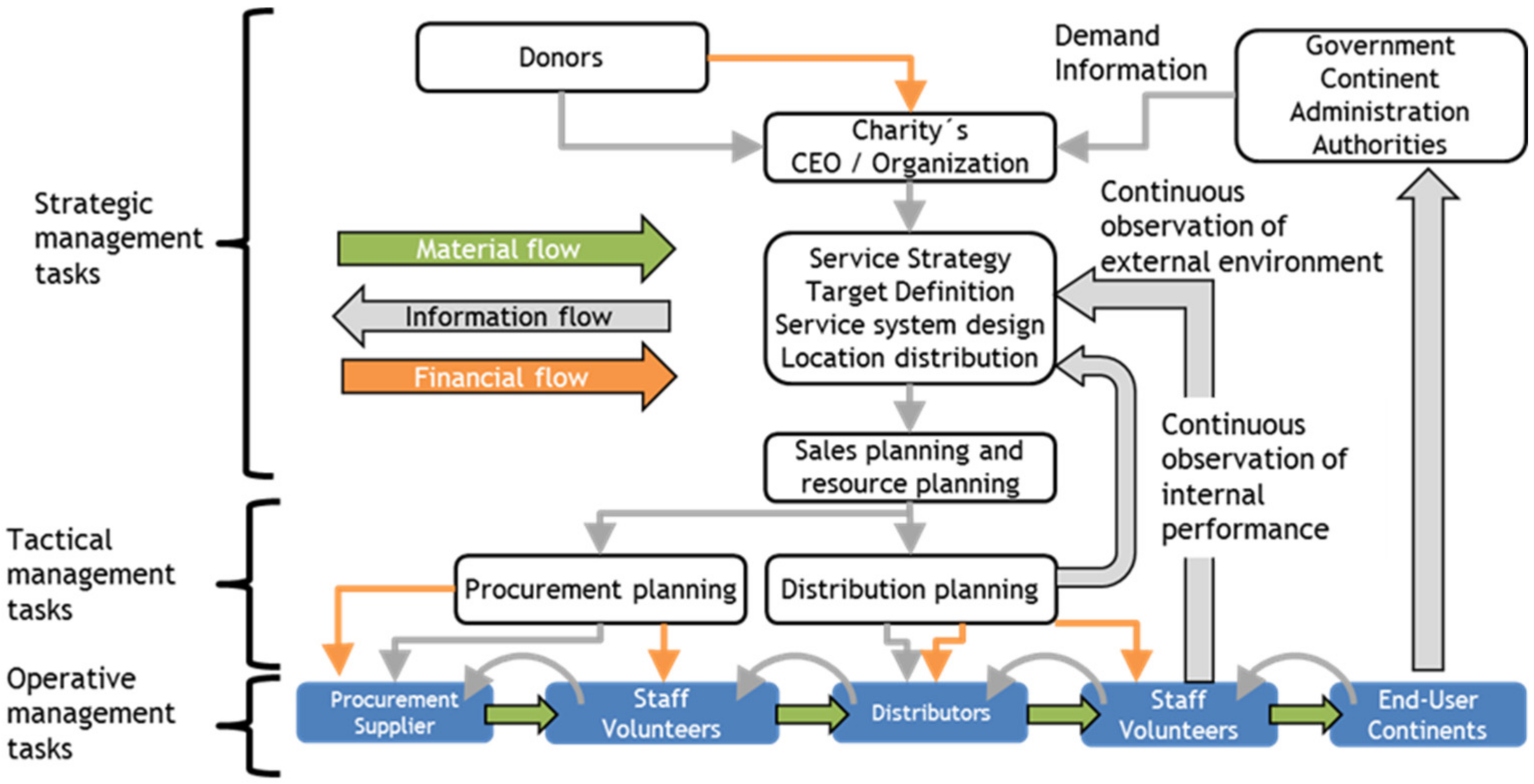 Sustainability 14 00940 g003
