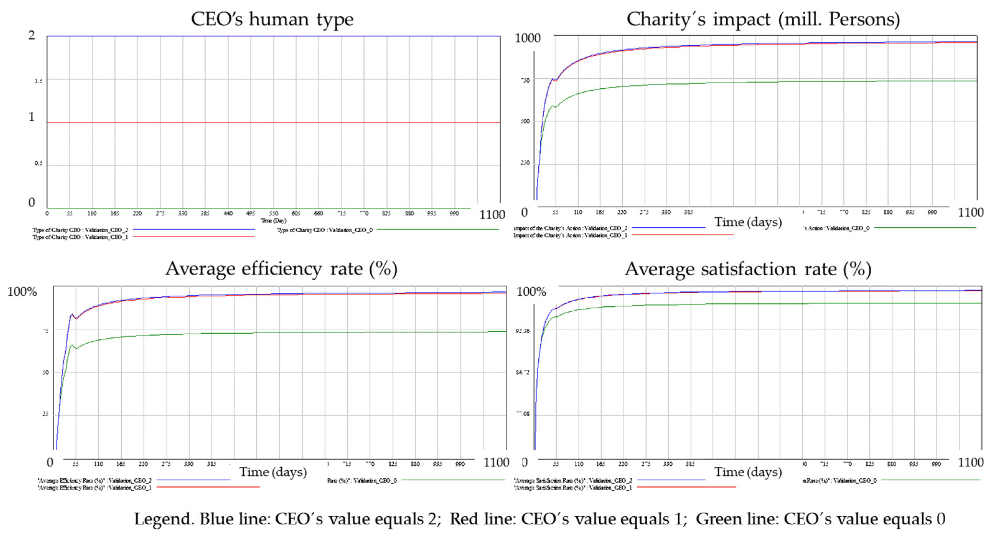 Sustainability 14 00940 g004