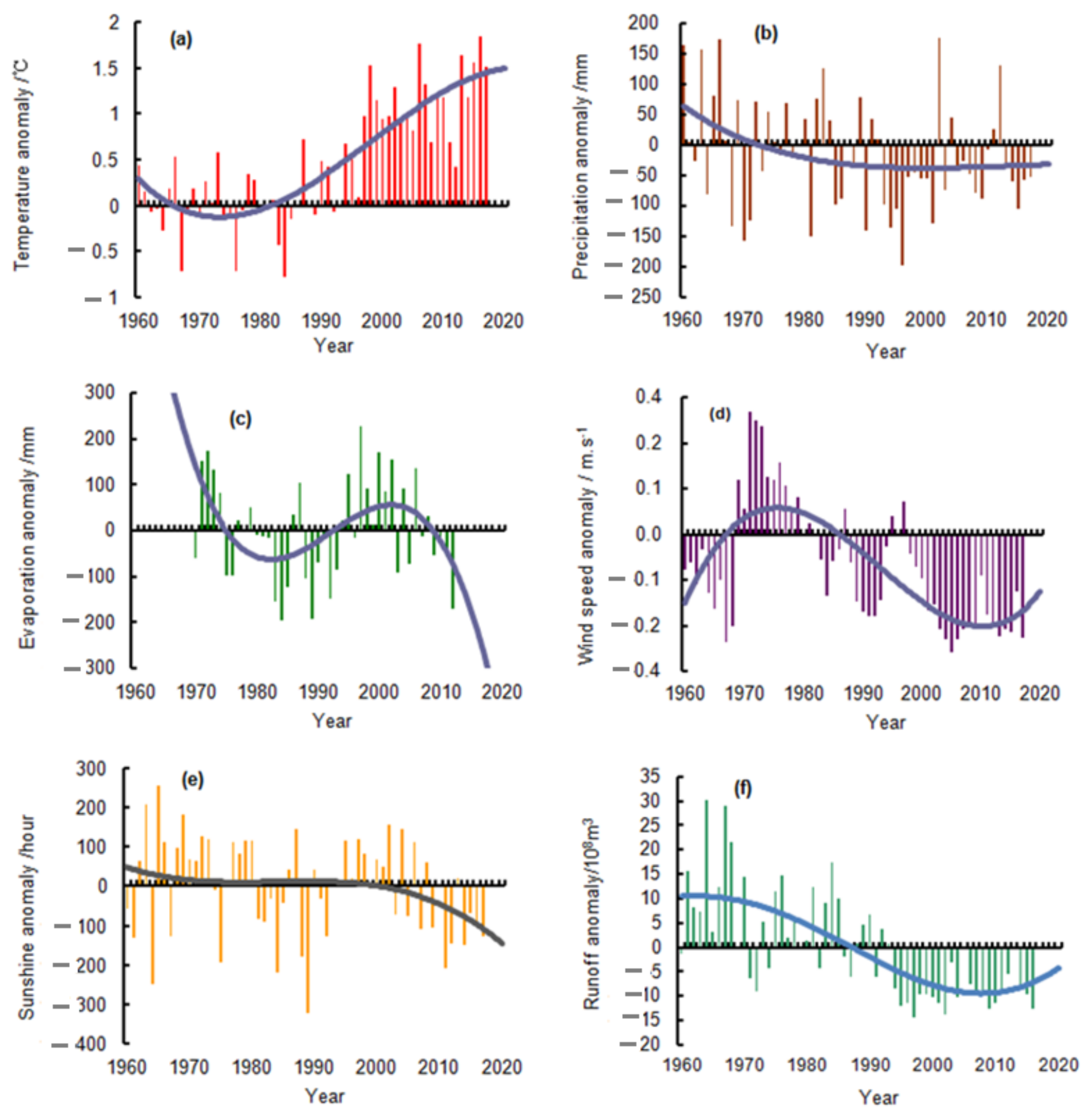 Sustainability 14 00942 g003 Sustainability 14 00942 g003