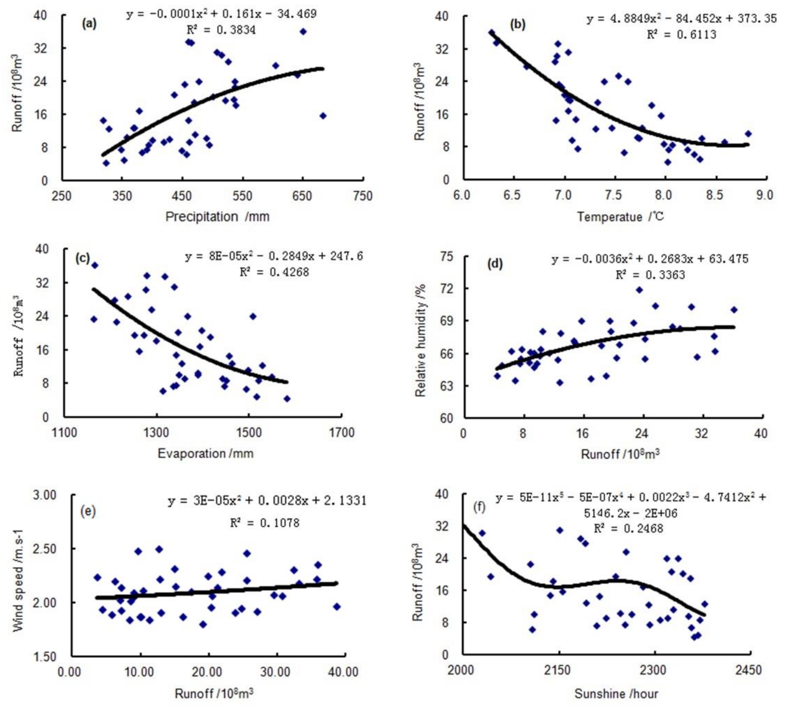 Sustainability 14 00942 g004 Sustainability 14 00942 g004