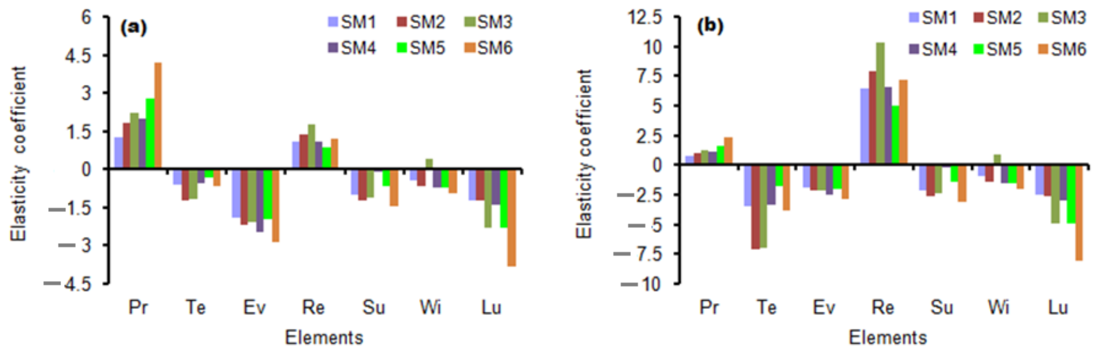 Sustainability 14 00942 g005 Sustainability 14 00942 g005