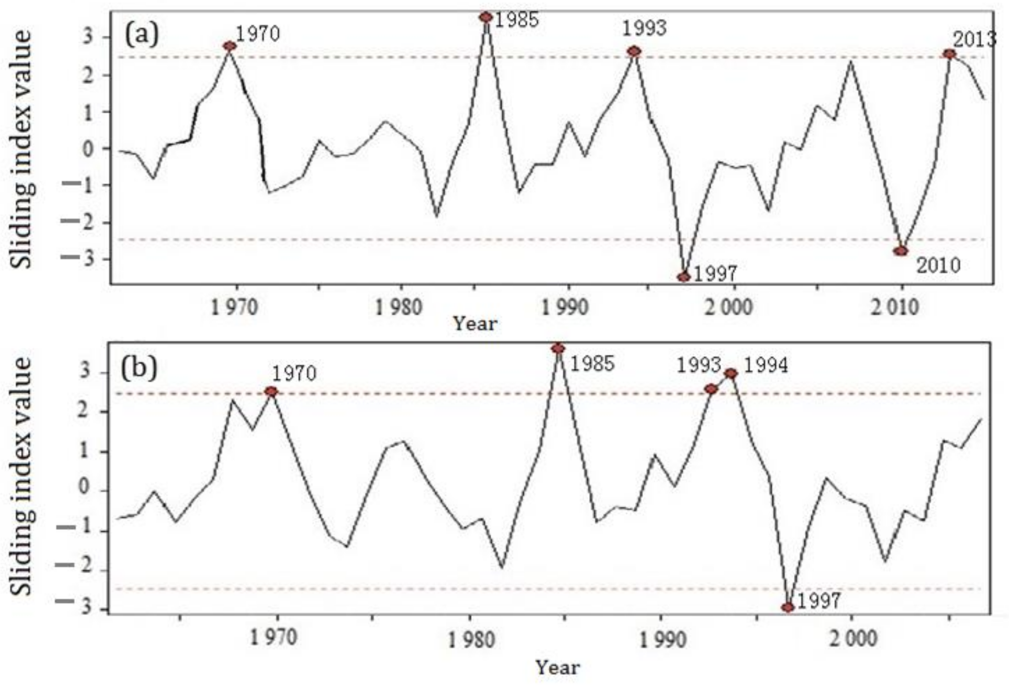 Sustainability 14 00942 g006 Sustainability 14 00942 g006