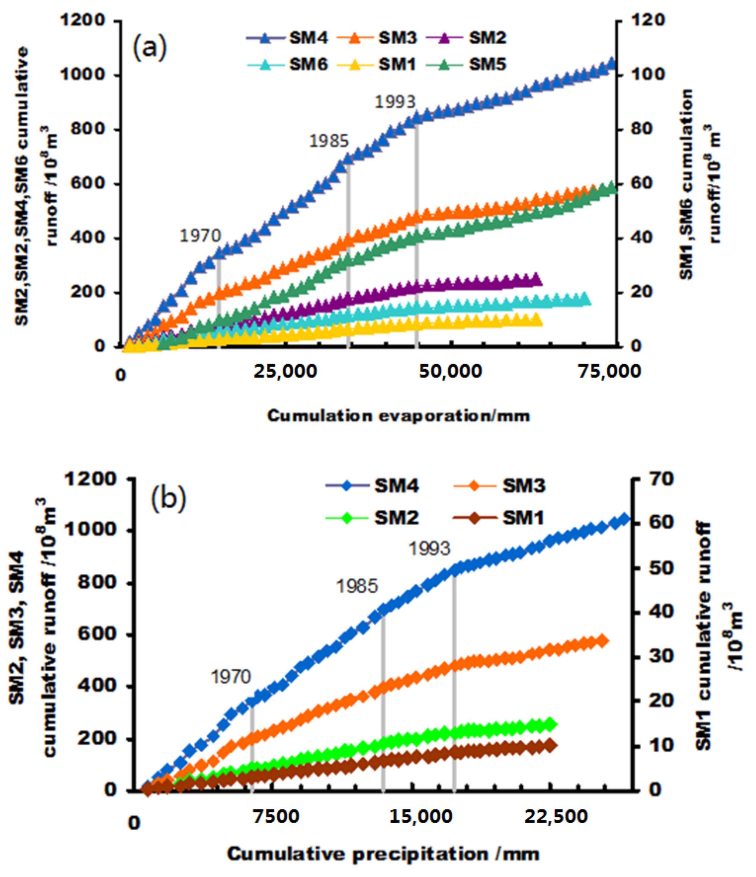 Sustainability 14 00942 g007 Sustainability 14 00942 g007
