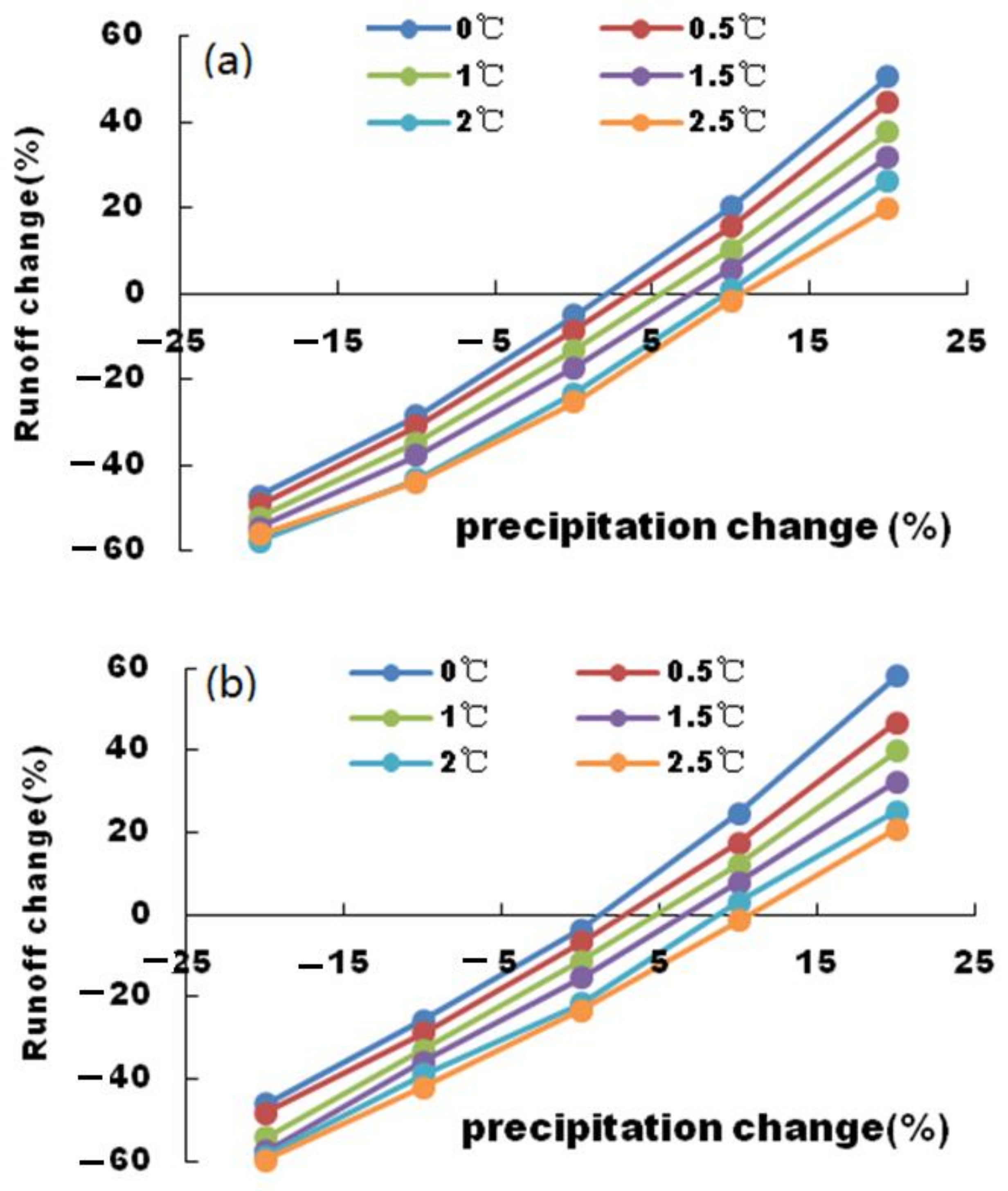 Sustainability 14 00942 g008 Sustainability 14 00942 g008