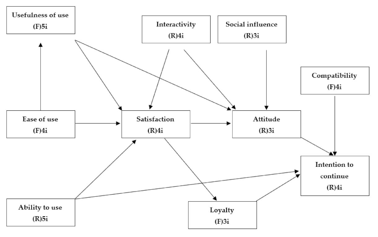 Sustainability 14 00943 g002 550