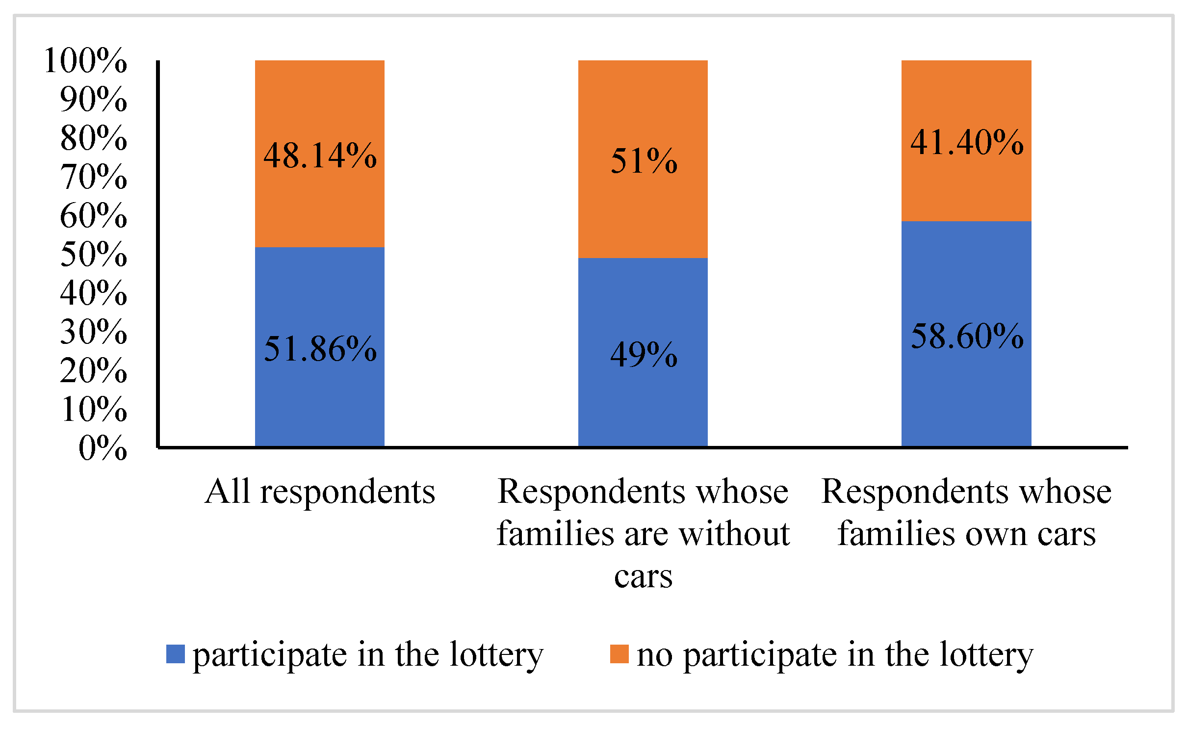 Sustainability 14 00944 g003