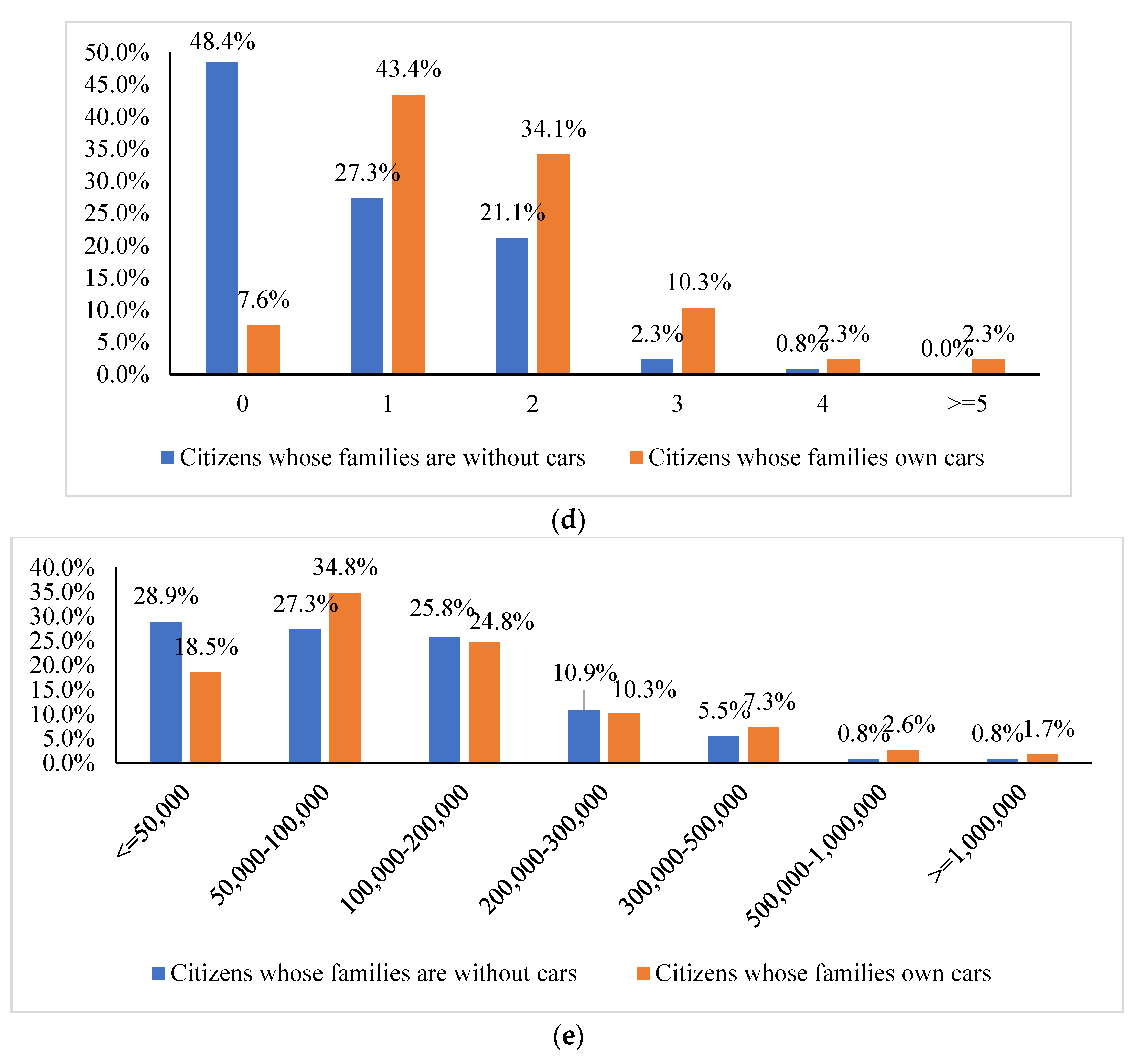 Sustainability 14 00944 g004b