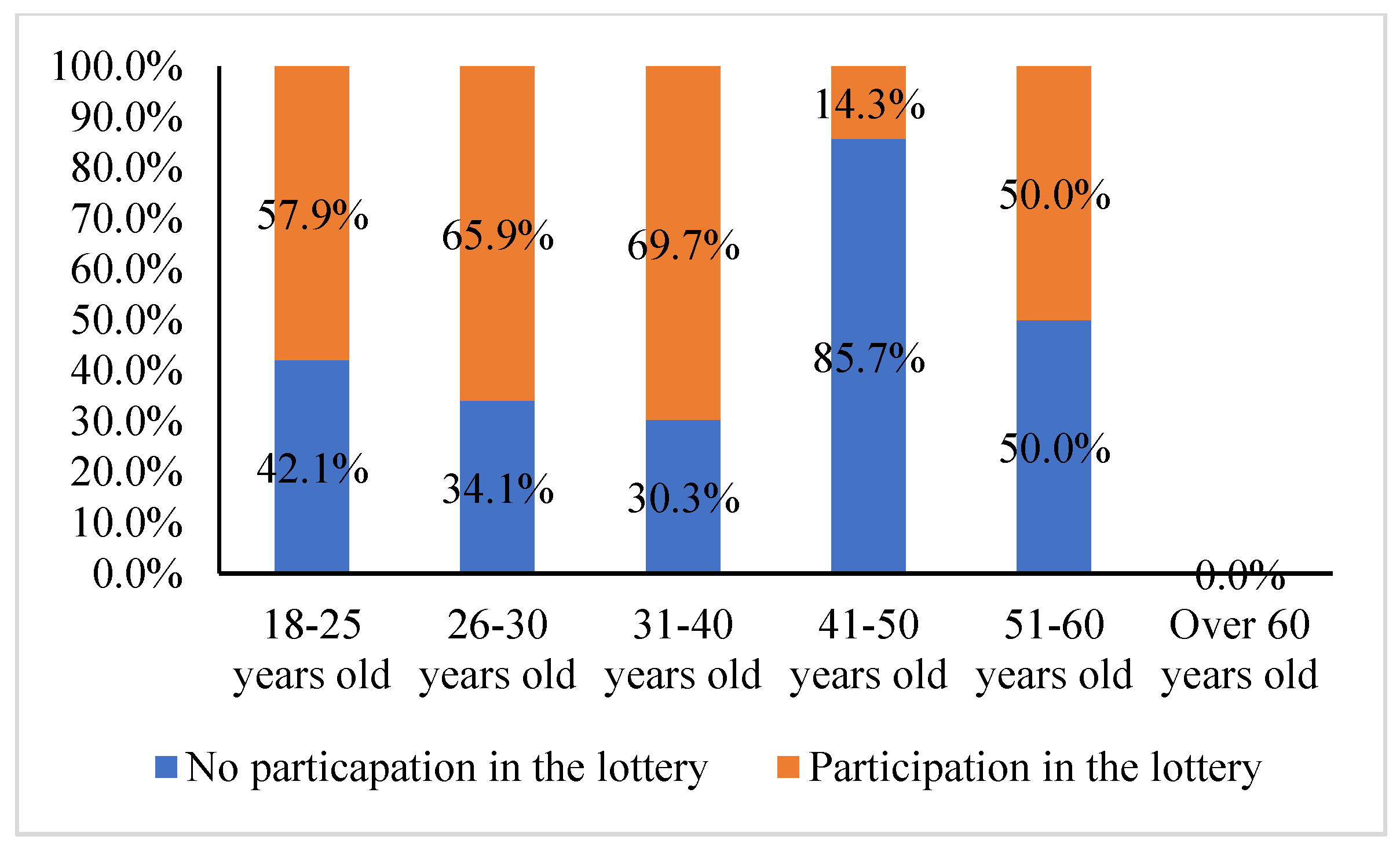 Sustainability 14 00944 g007