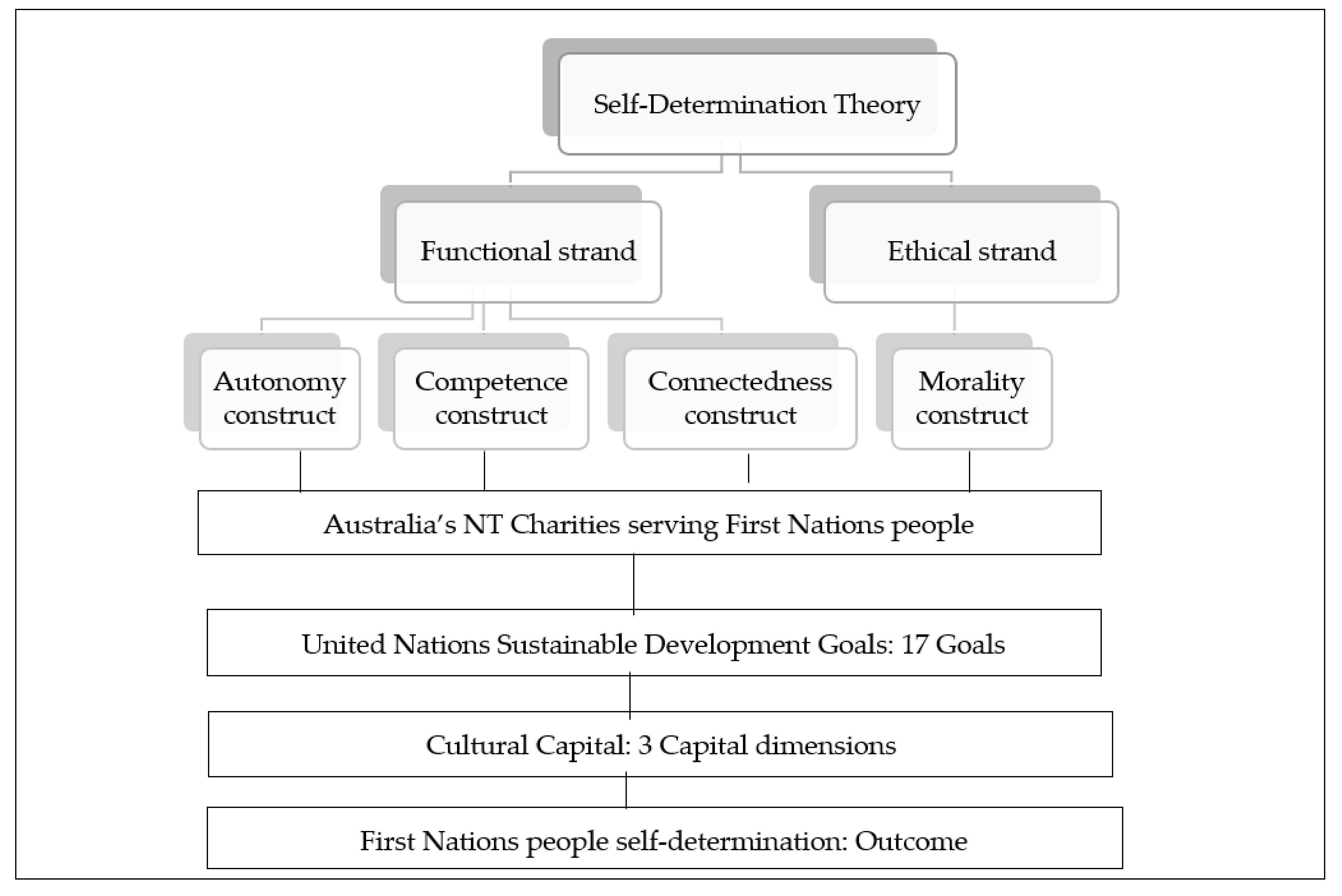 Sustainability 14 00949 g002