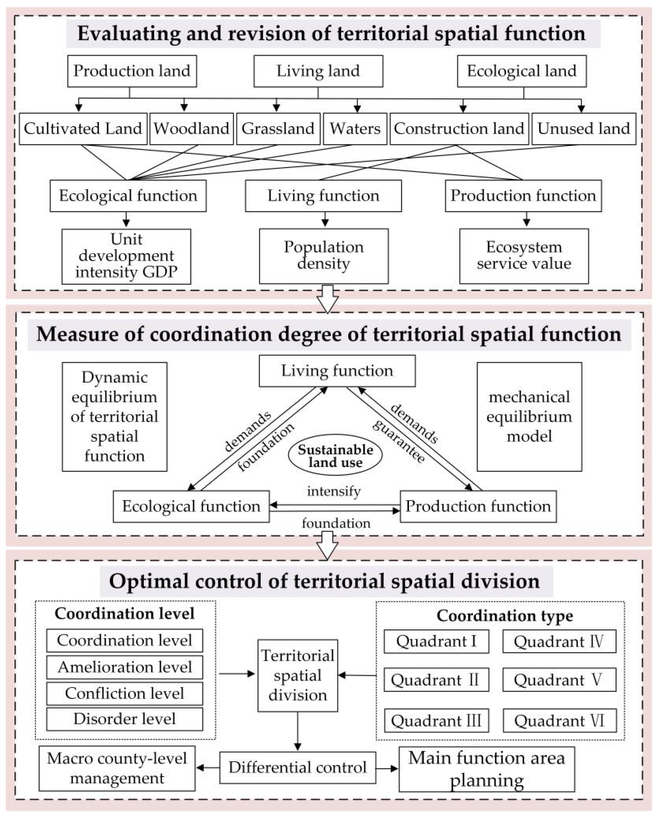 Sustainability 14 00950 g001