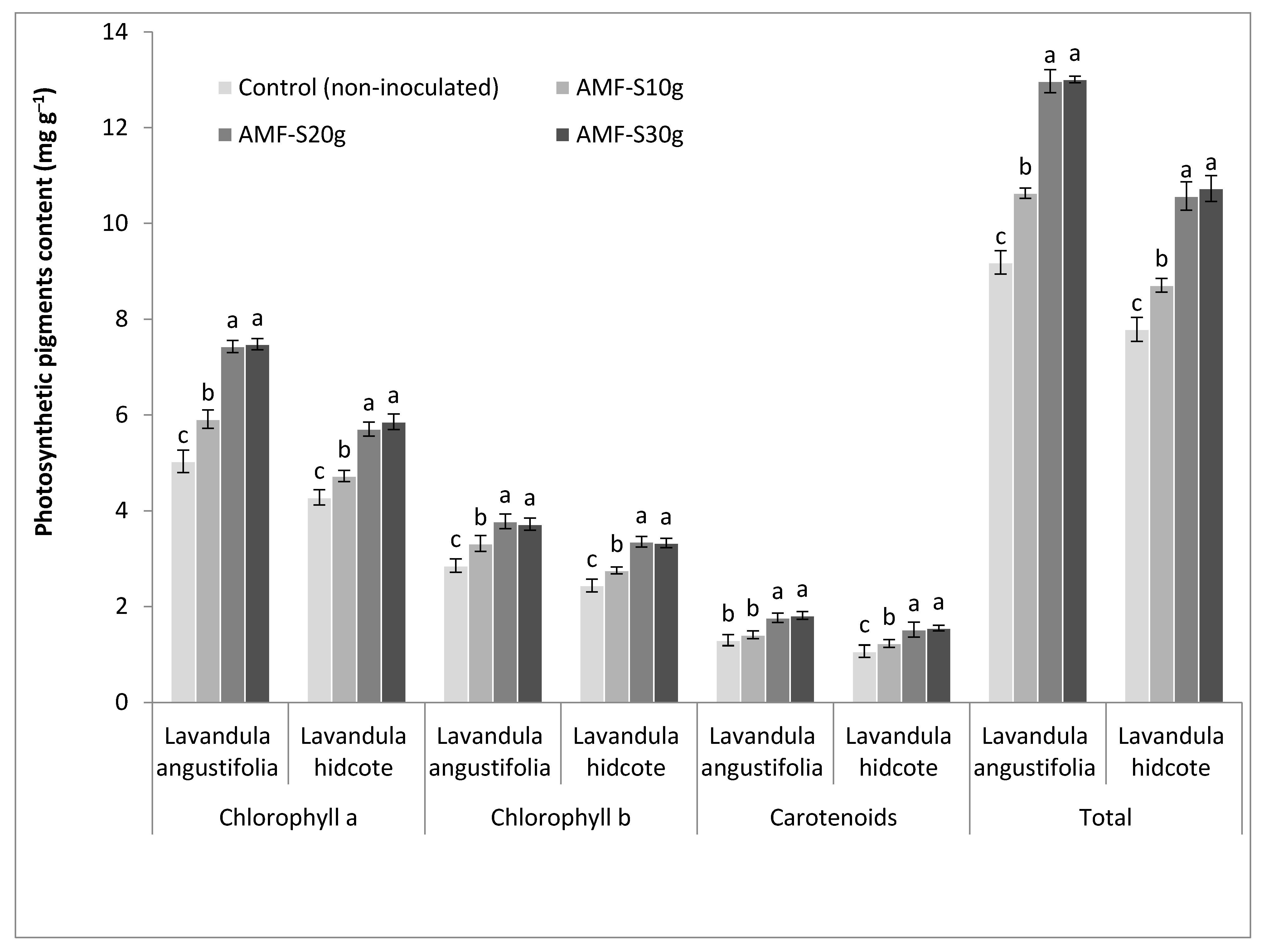 Sustainability 14 00951 g002