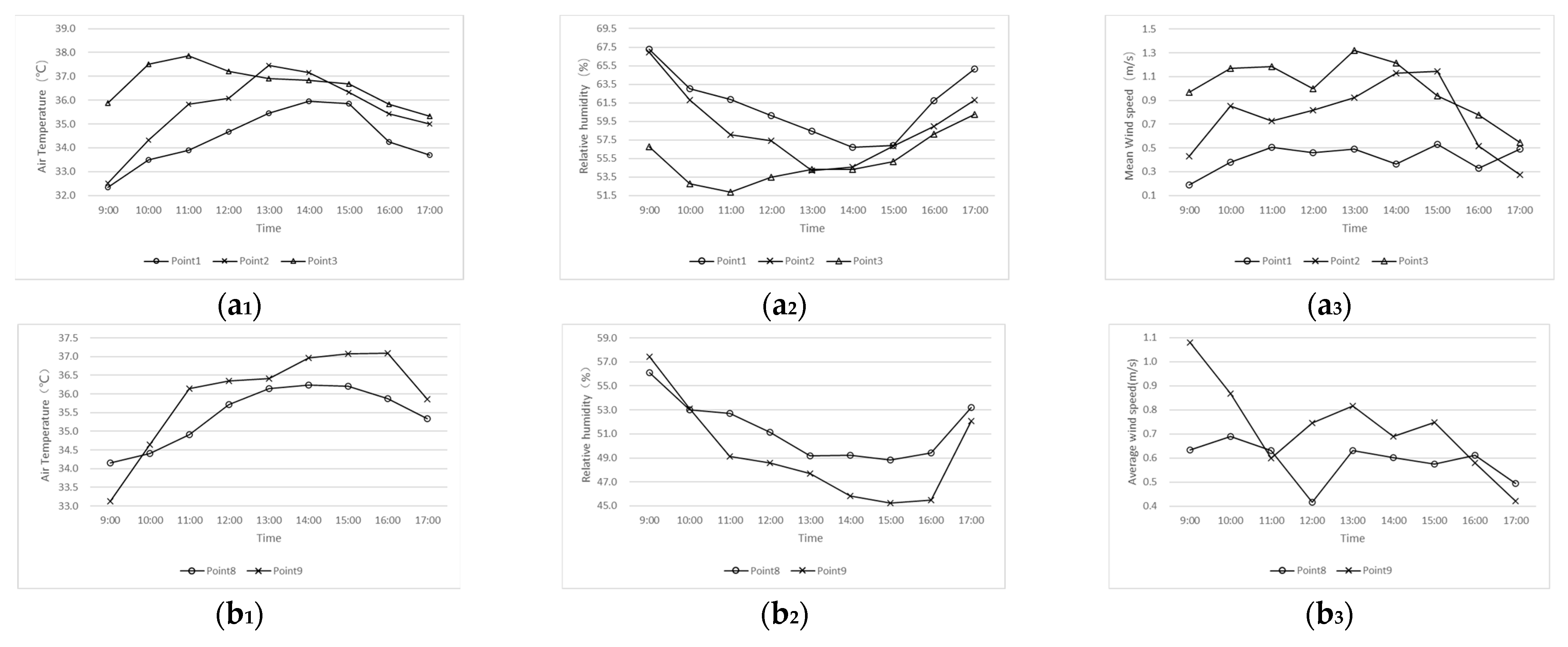 Sustainability 14 00952 g005 550