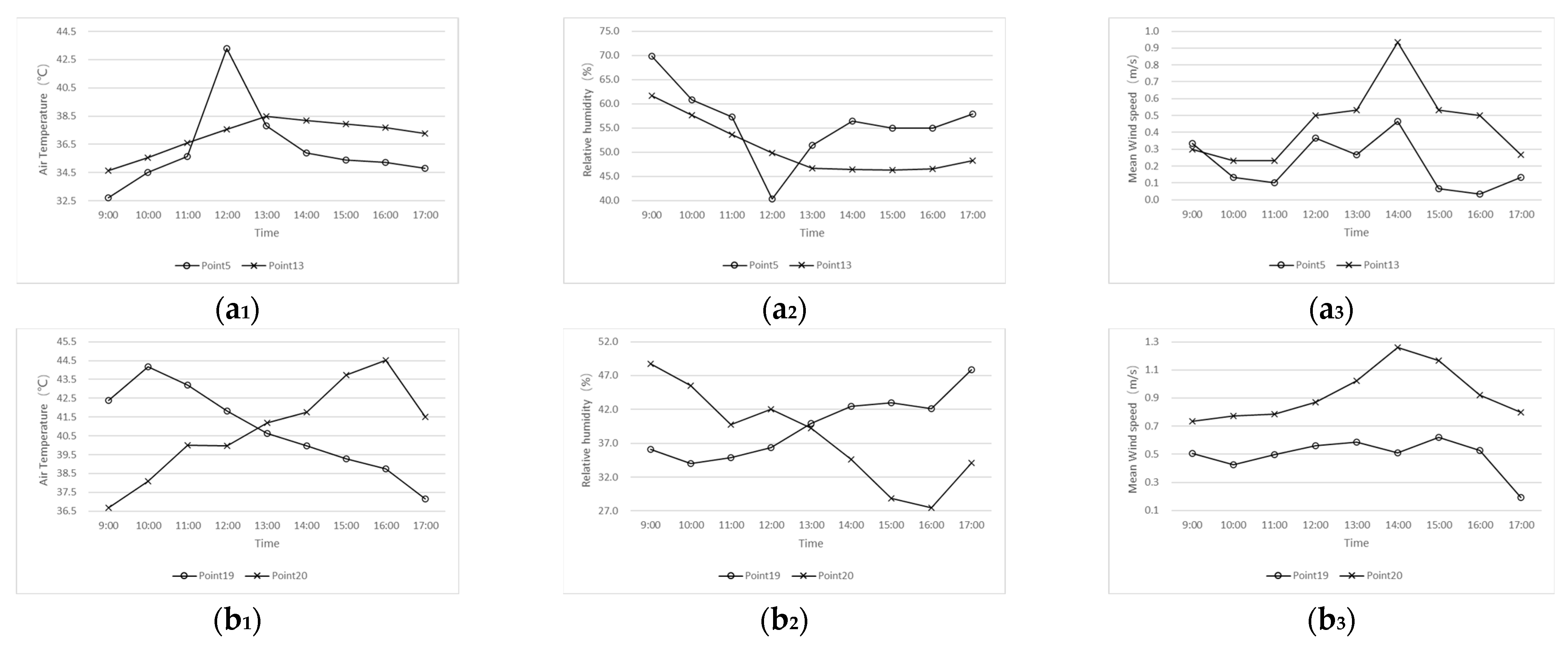 Sustainability 14 00952 g009 550