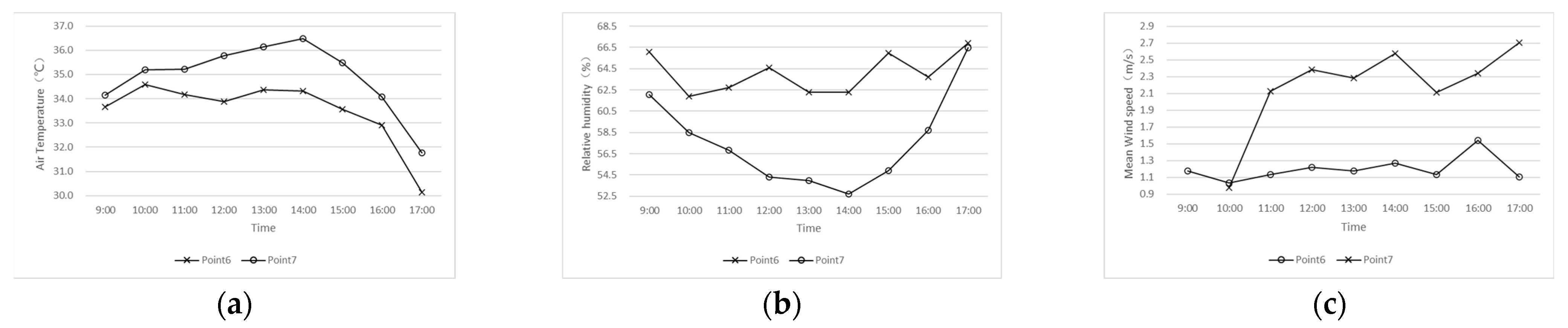 Sustainability 14 00952 g015 550