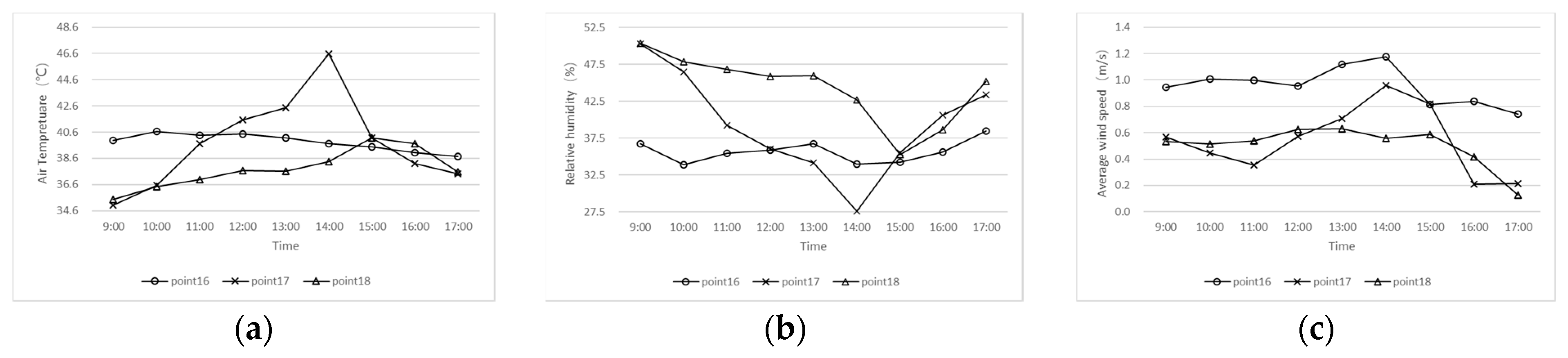 Sustainability 14 00952 g017 550