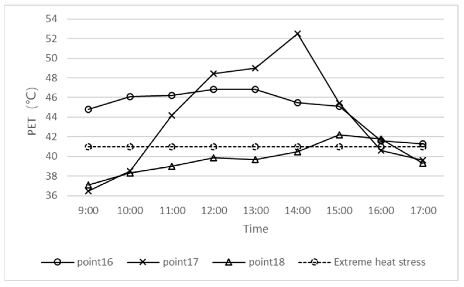 Sustainability 14 00952 g020 550