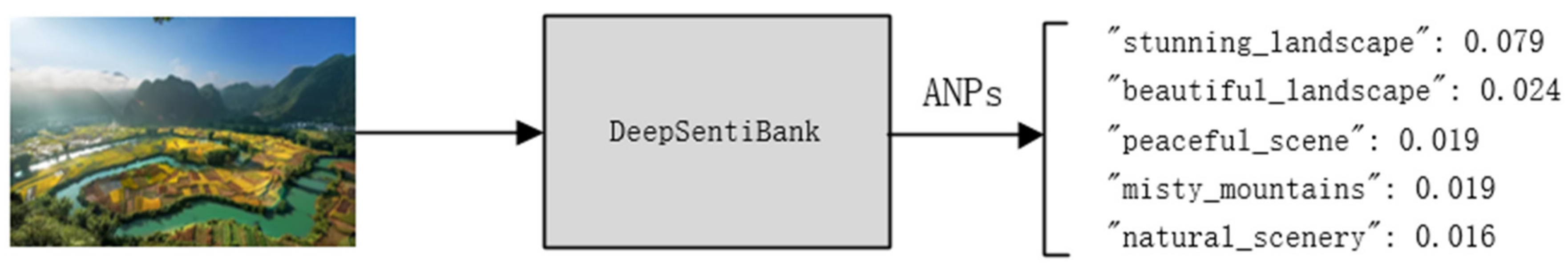 Sustainability 14 00953 g001 550