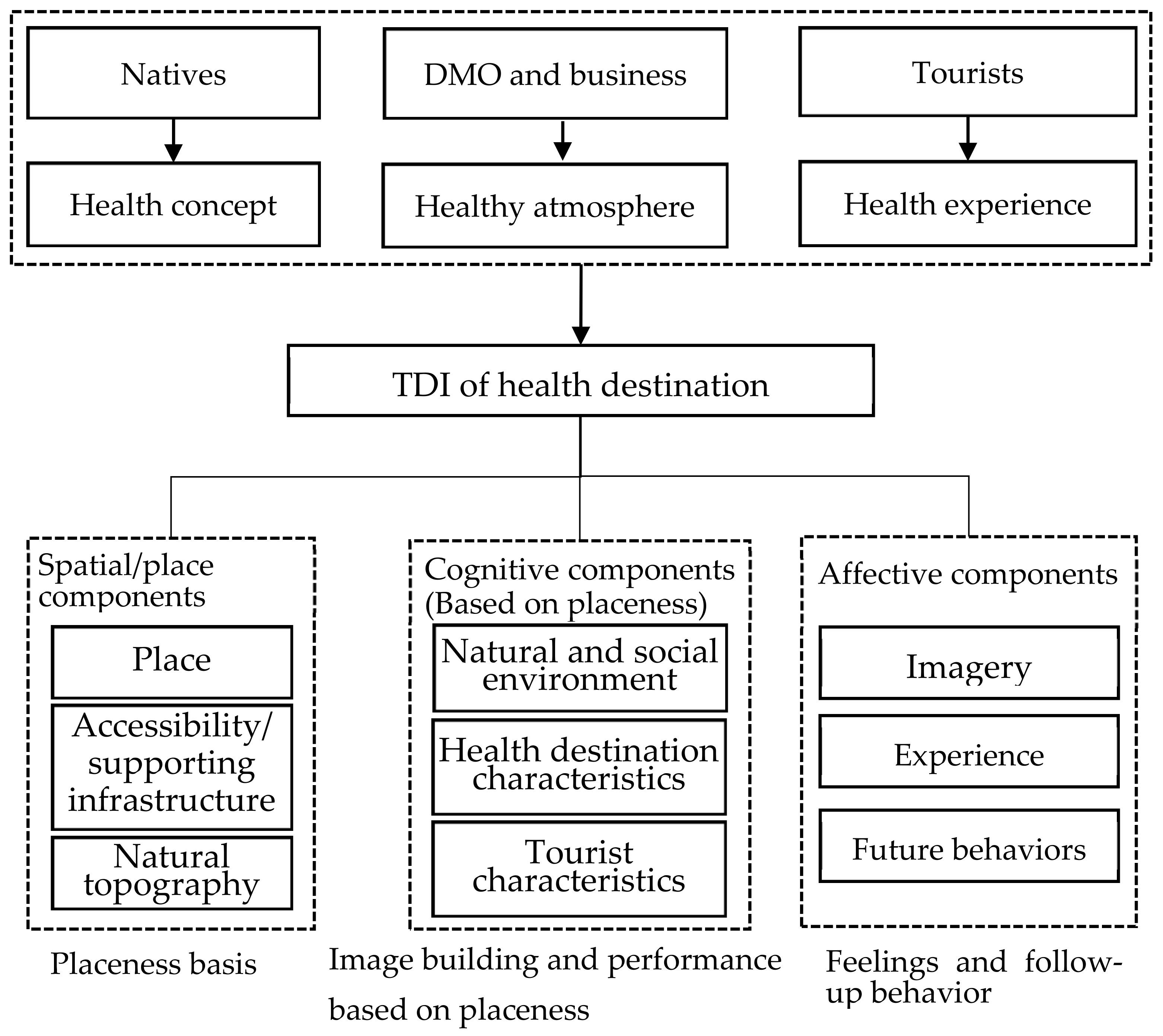 Sustainability 14 00953 g003 550