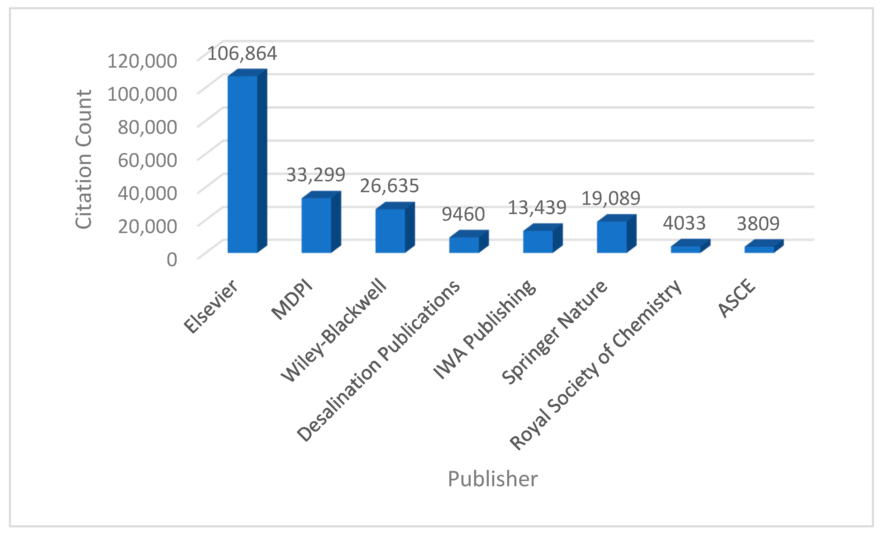 Sustainability 14 00955 g001