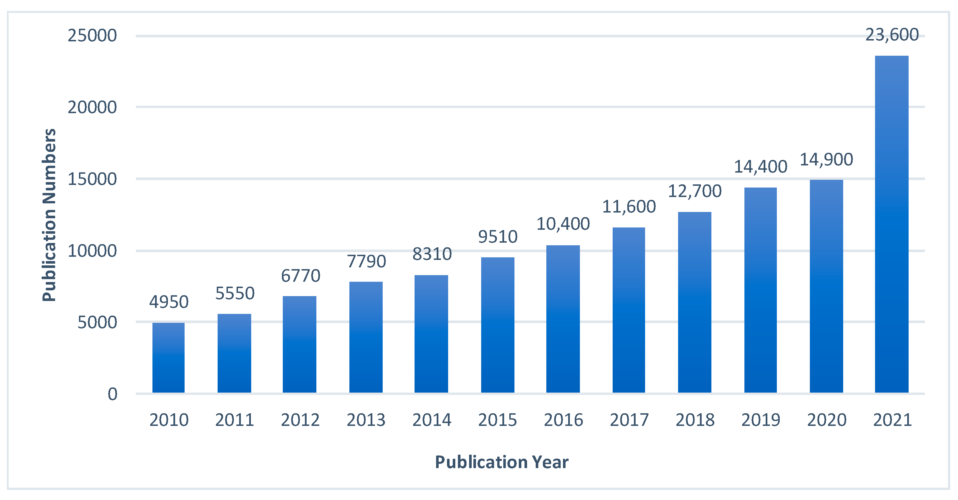Sustainability 14 00955 g002