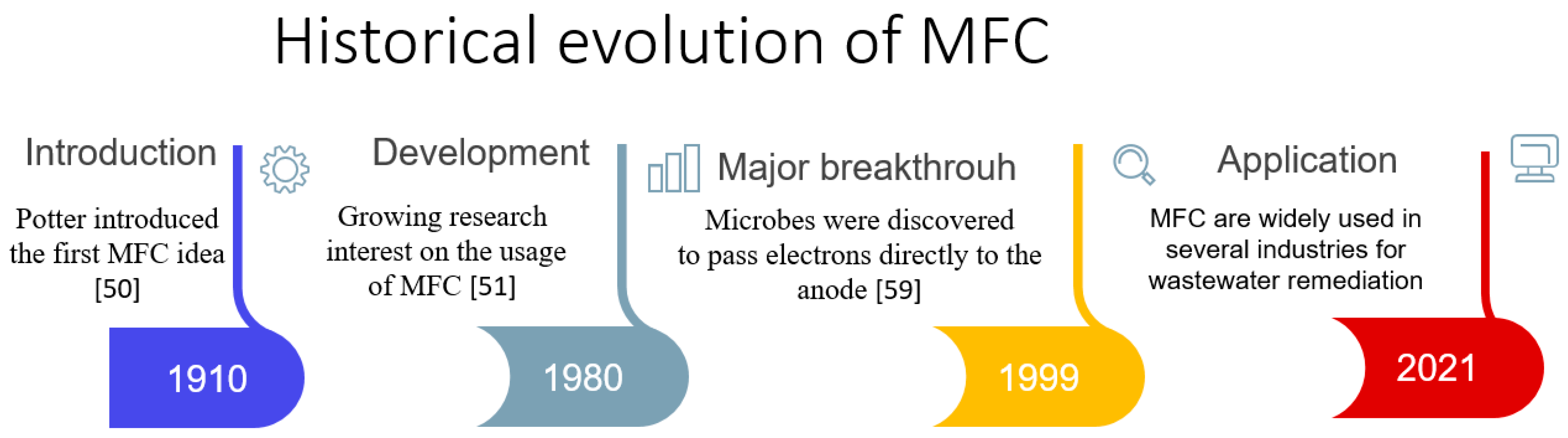 Sustainability 14 00955 g003 550