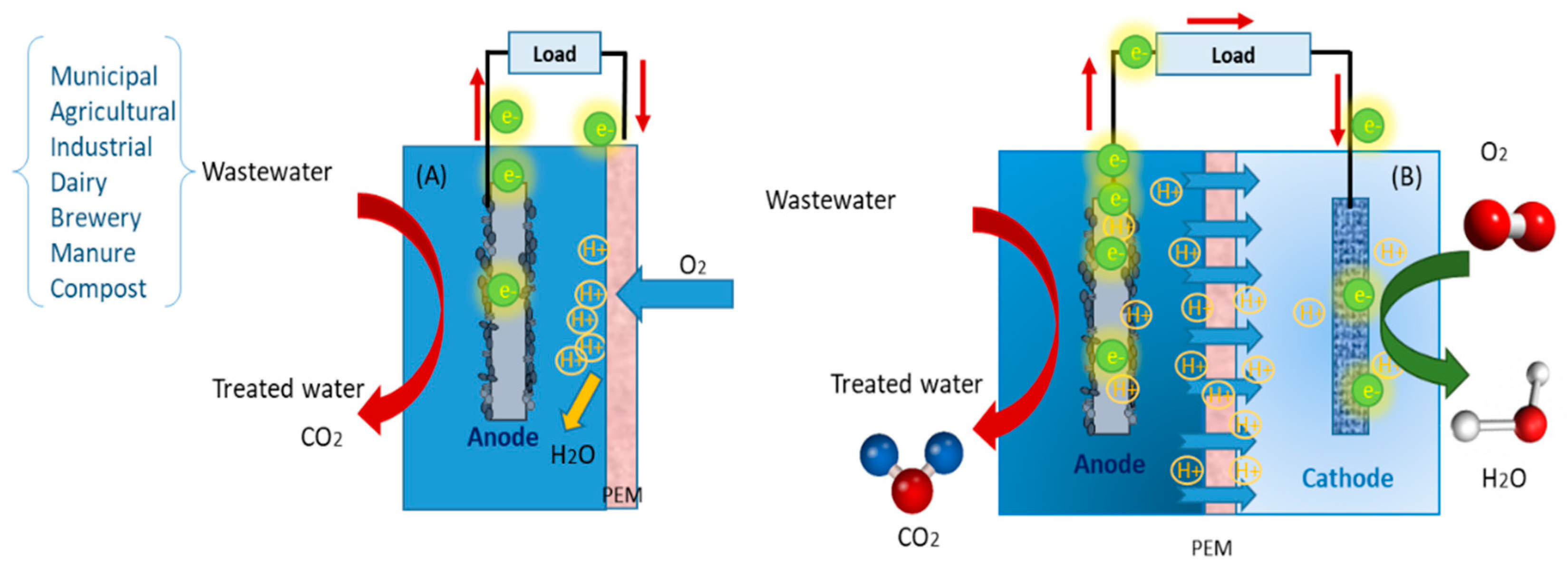 Sustainability 14 00955 g006
