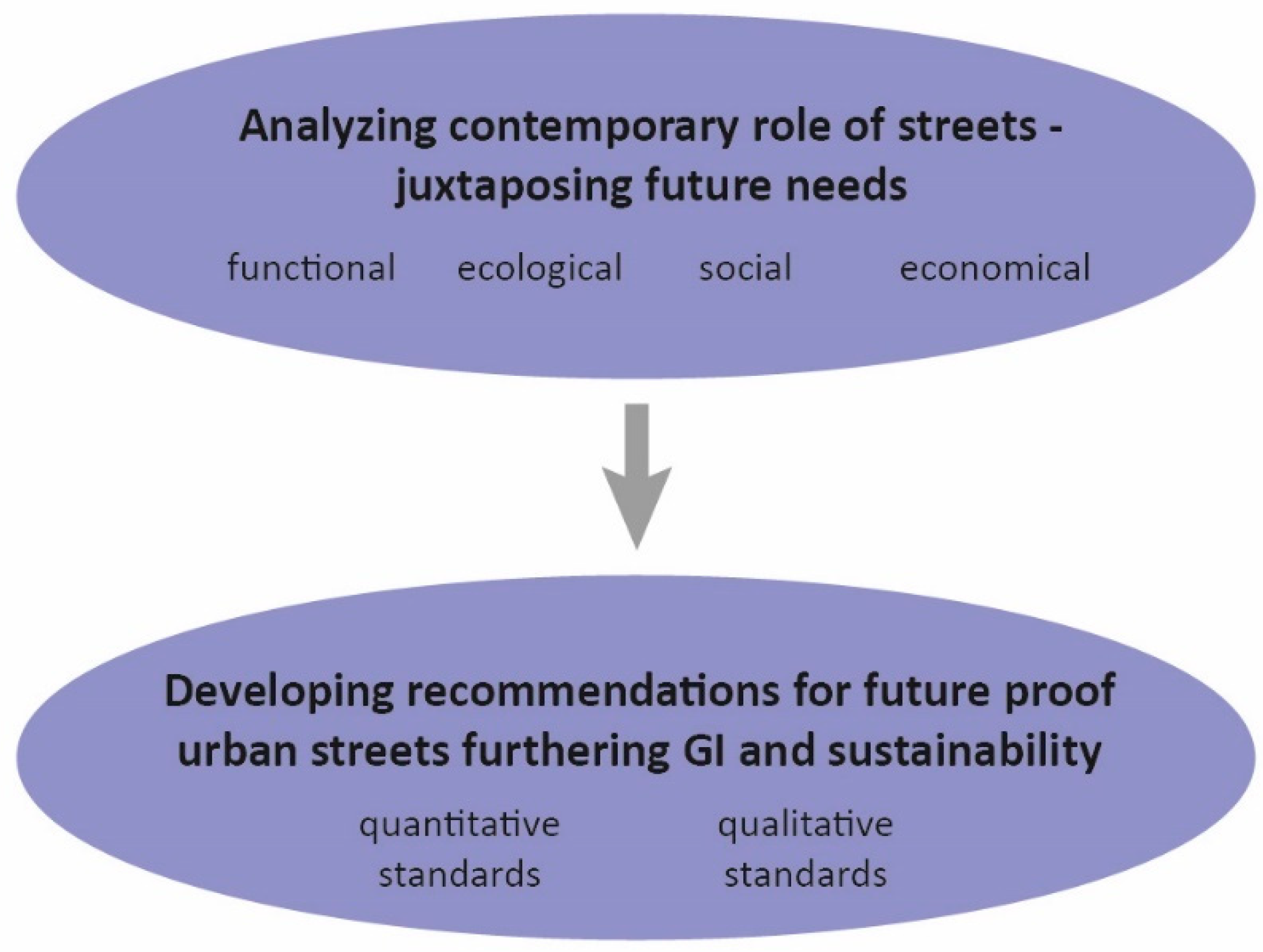Sustainability 14 00961 g001