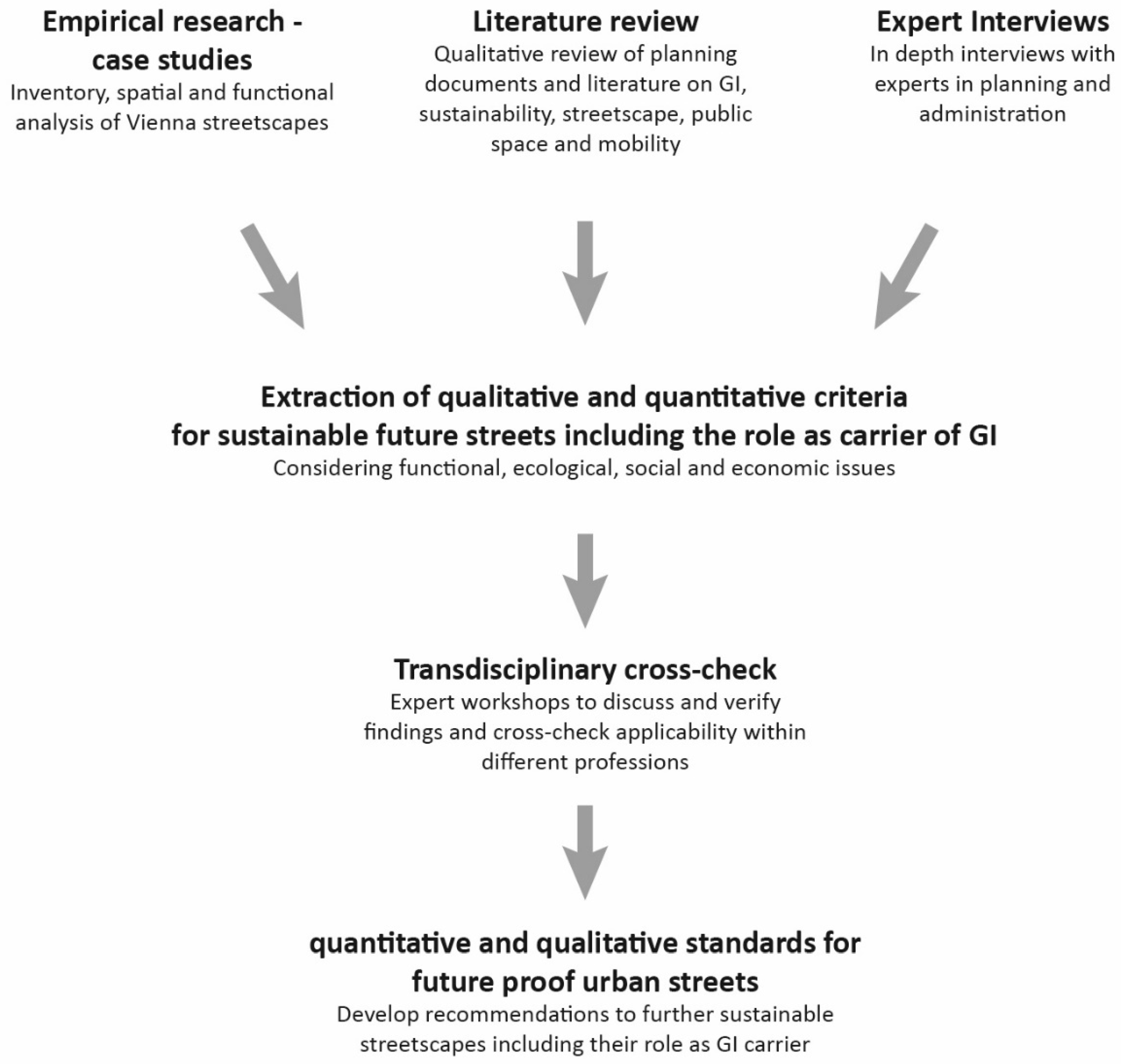 Sustainability 14 00961 g002