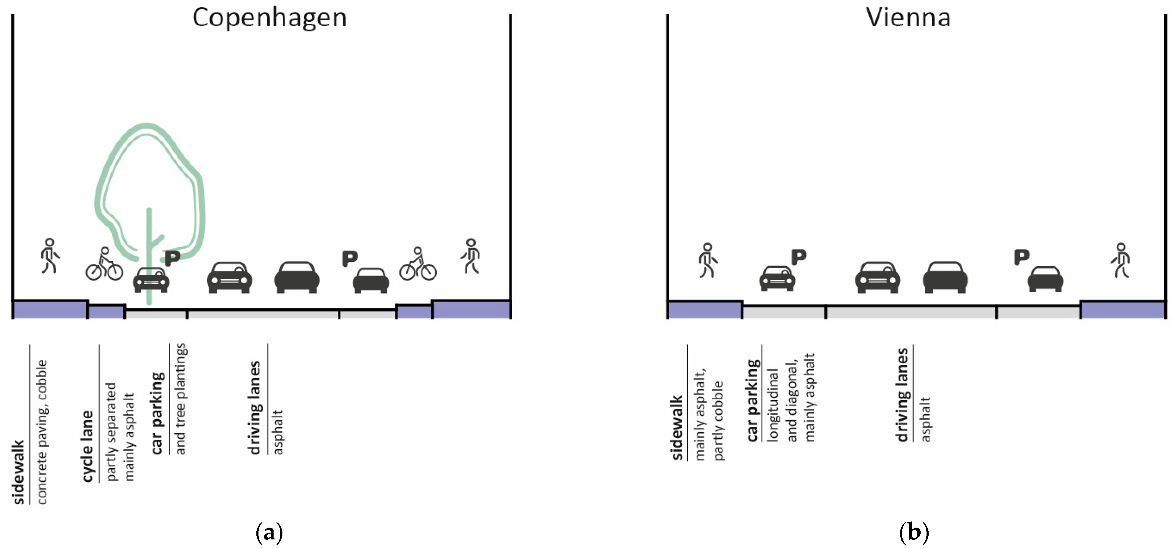 Sustainability 14 00961 g004