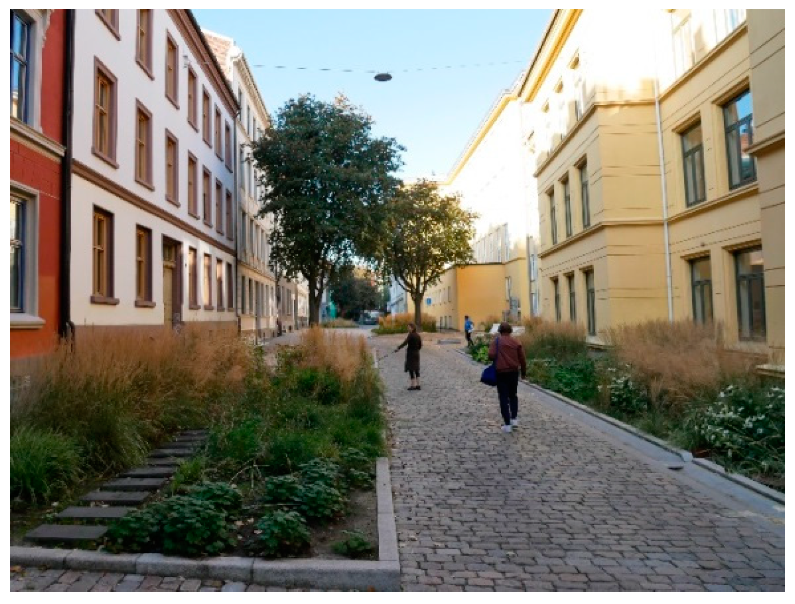 Sustainability 14 00961 g006