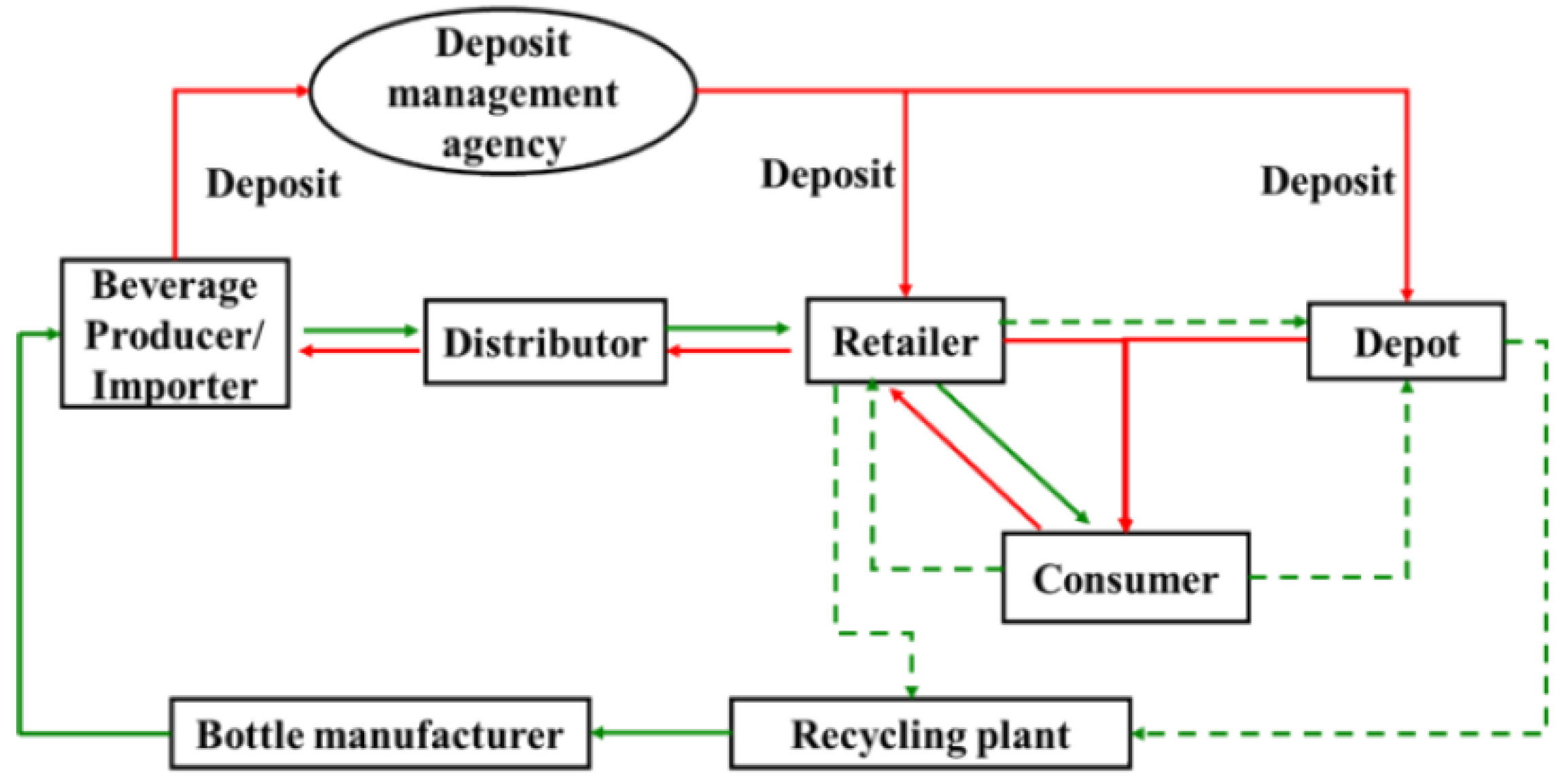 Sustainability 14 00962 g002