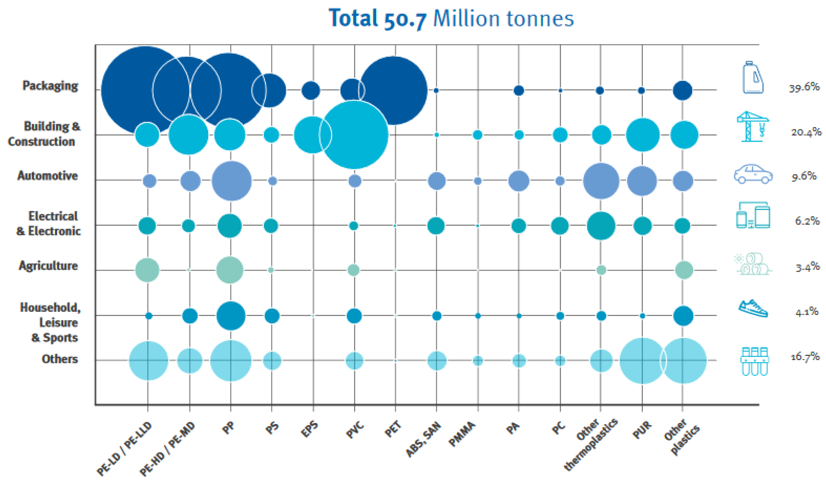 Sustainability 14 00962 g005
