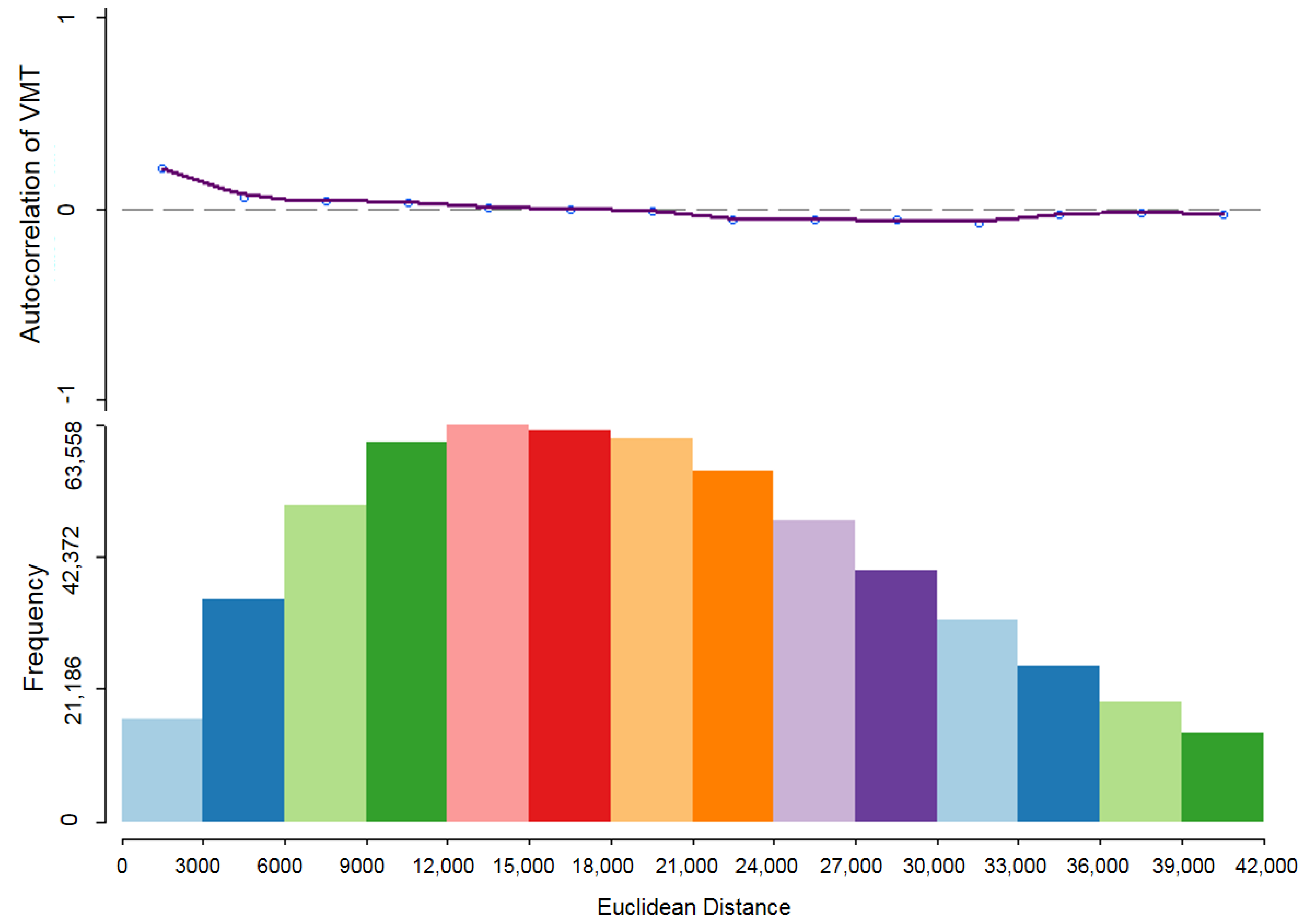 Sustainability 14 00964 g005 550