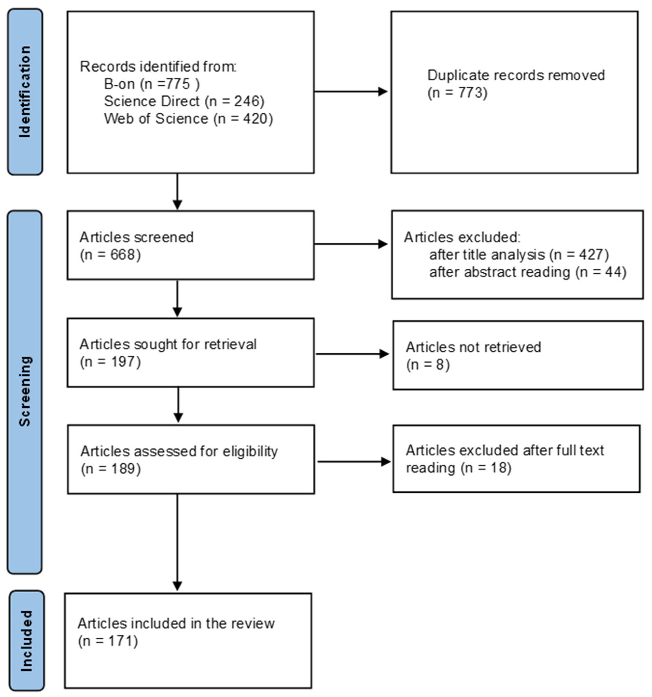 Sustainability 14 00967 g001