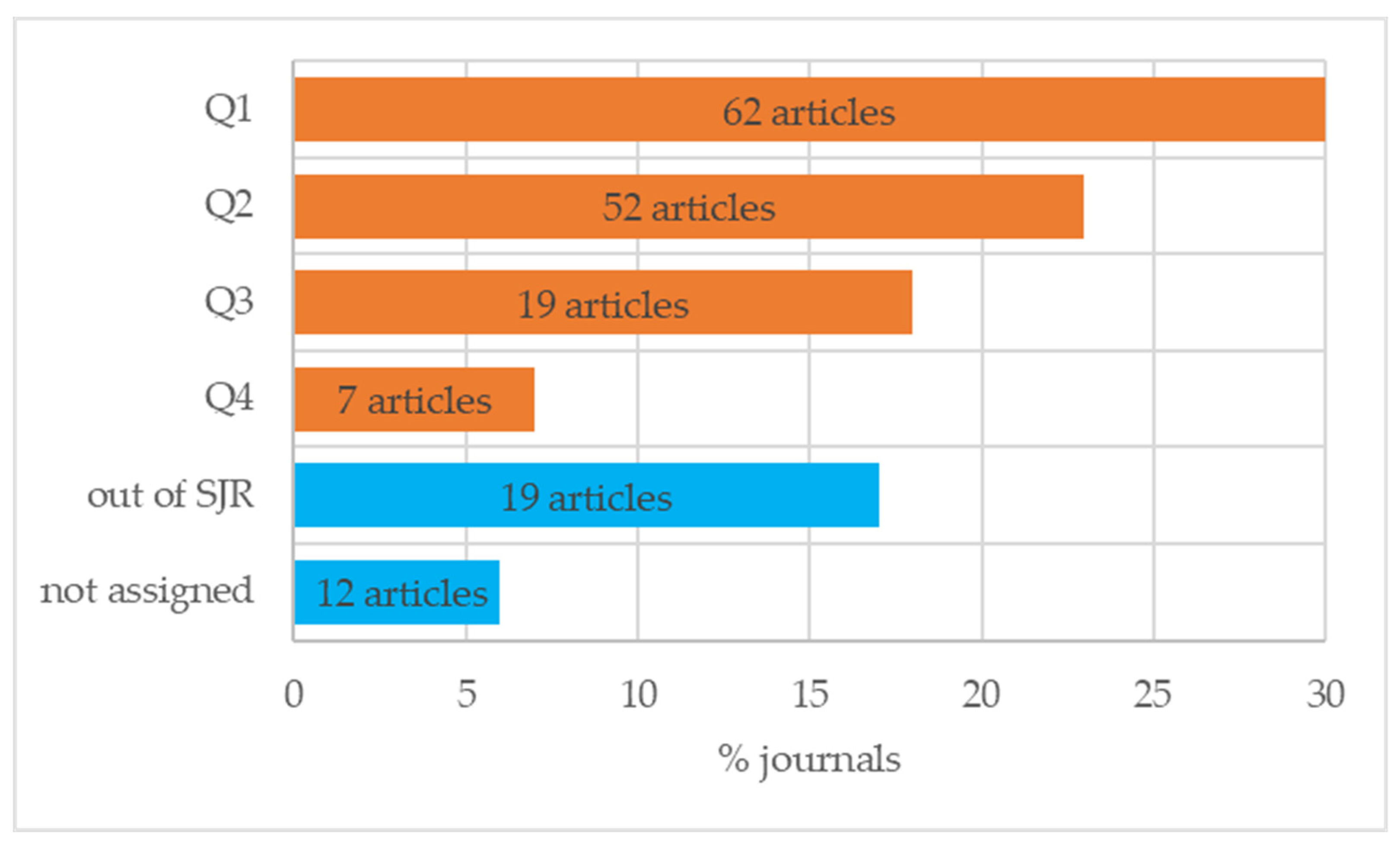 Sustainability 14 00967 g003