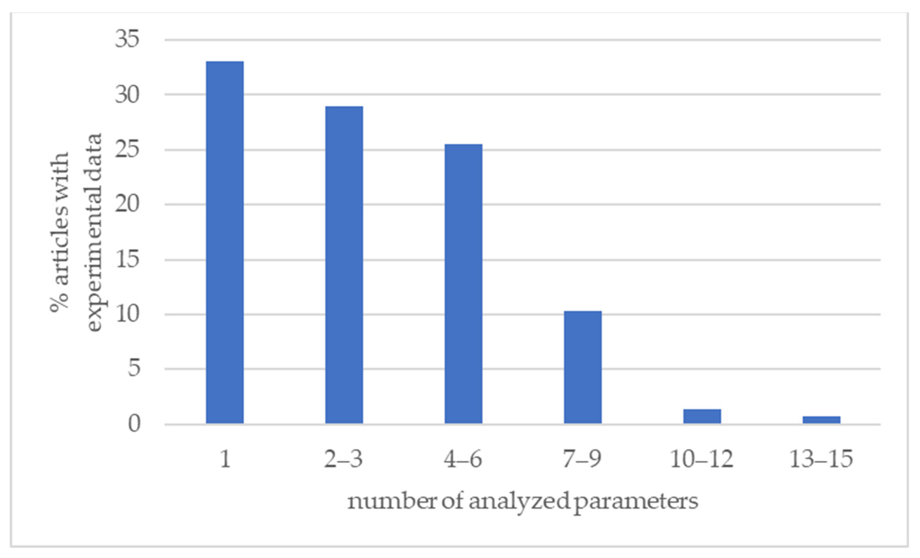 Sustainability 14 00967 g011
