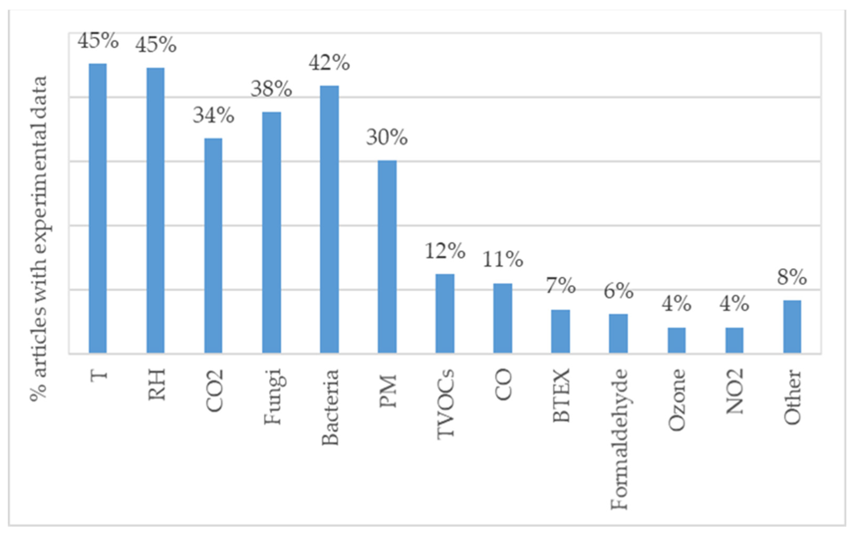 Sustainability 14 00967 g012