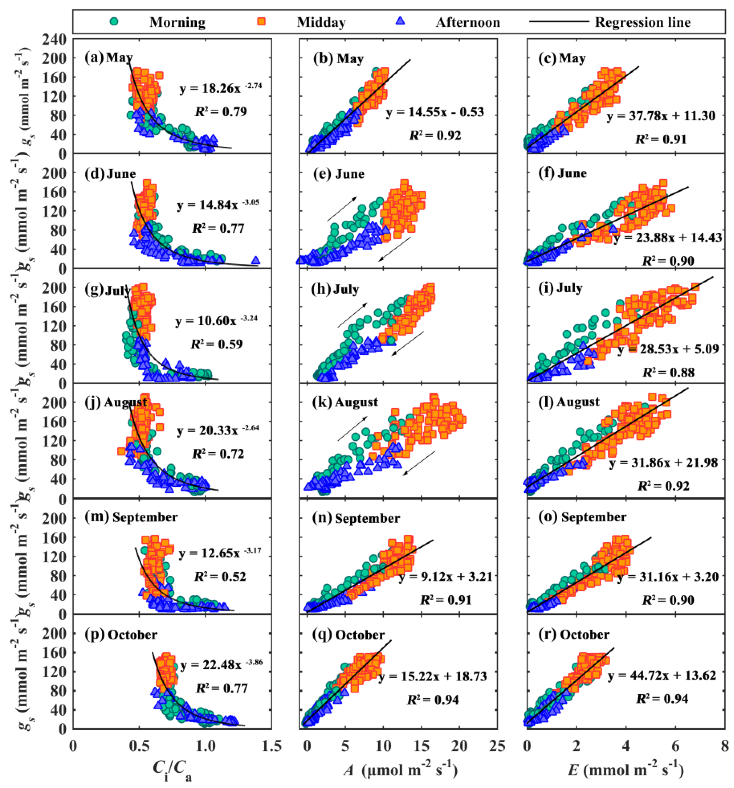 Sustainability 14 00968 g005