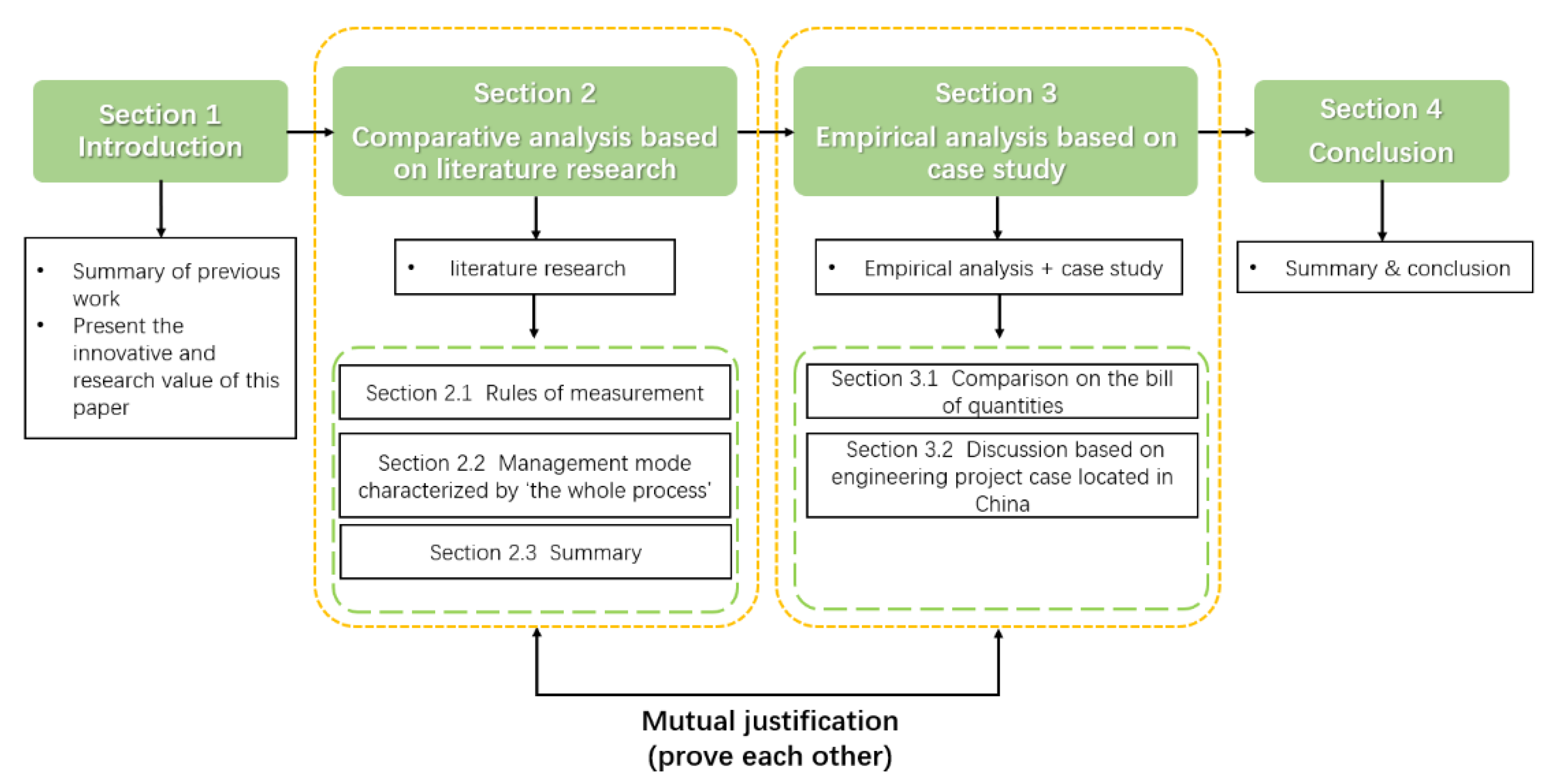Sustainability 14 00970 g001 550
