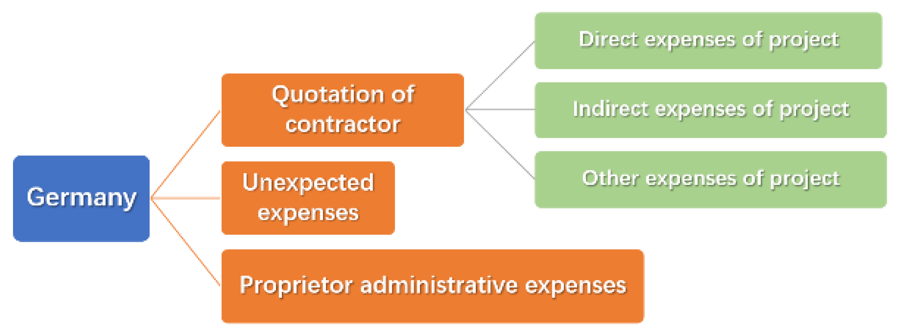Sustainability 14 00970 g002 550