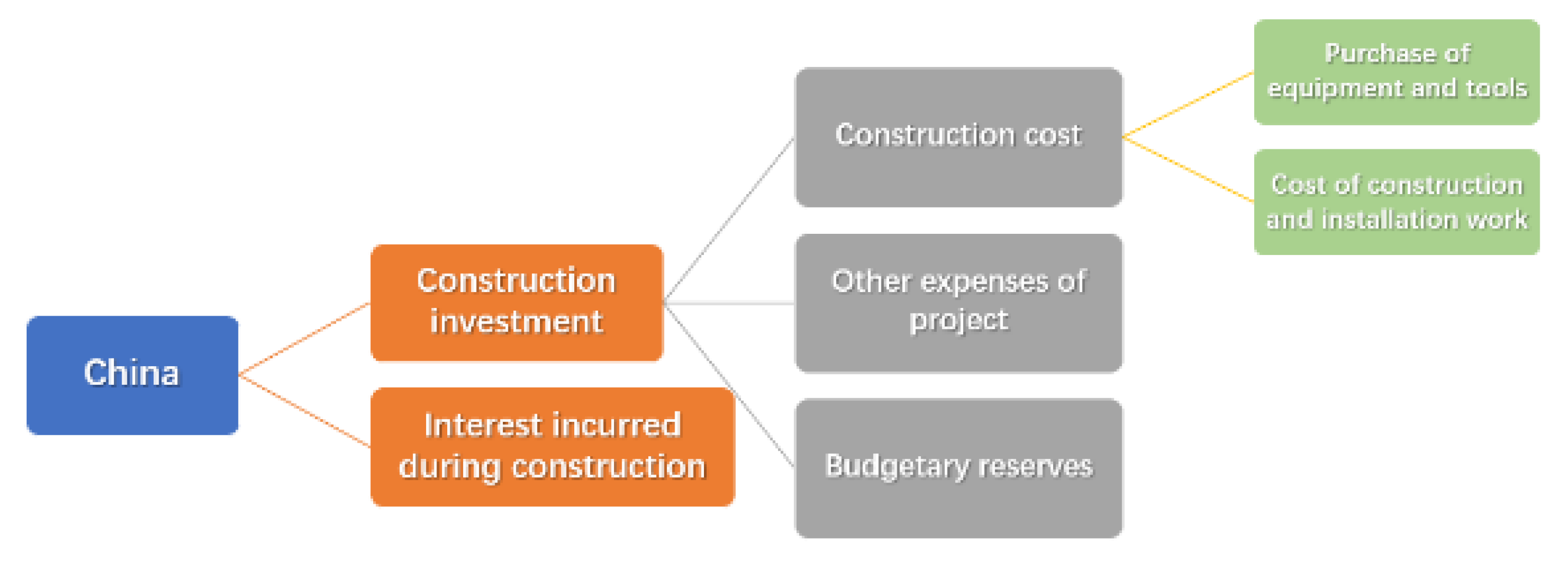 Sustainability 14 00970 g003 550